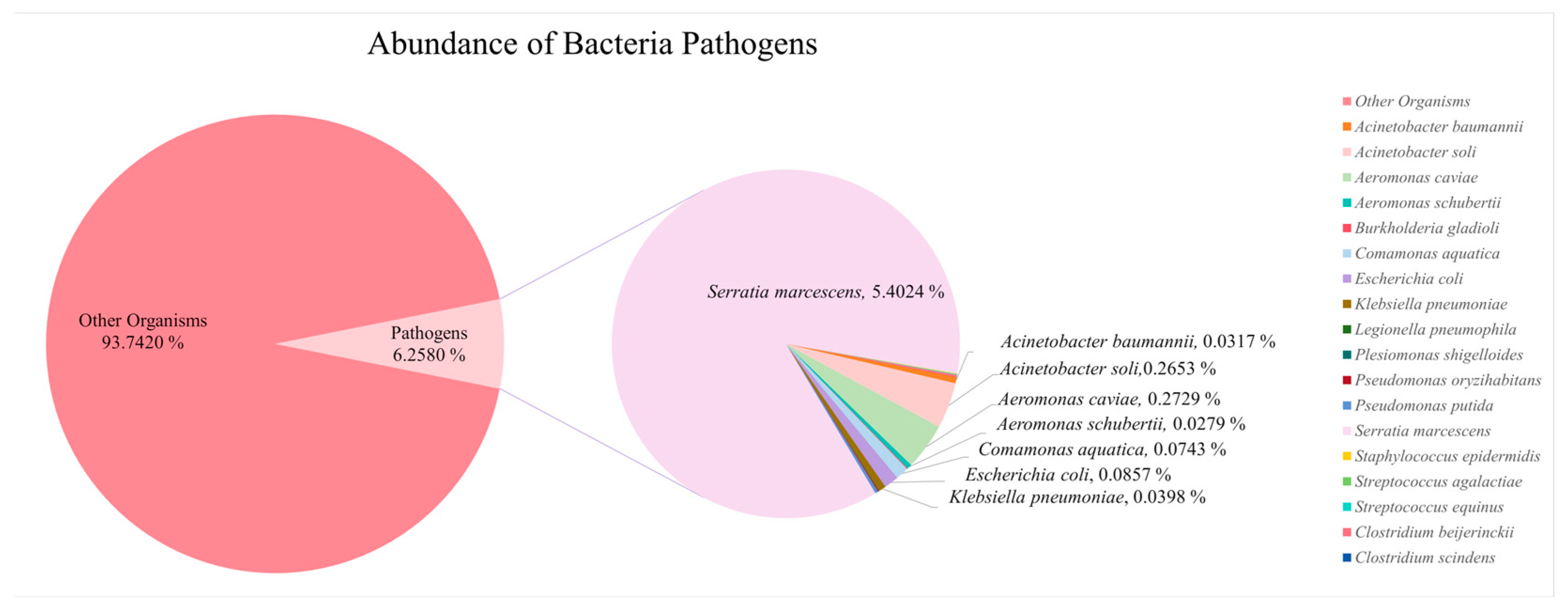 Microorganisms 13 02055 g008 Microorganisms 13 02055 g008