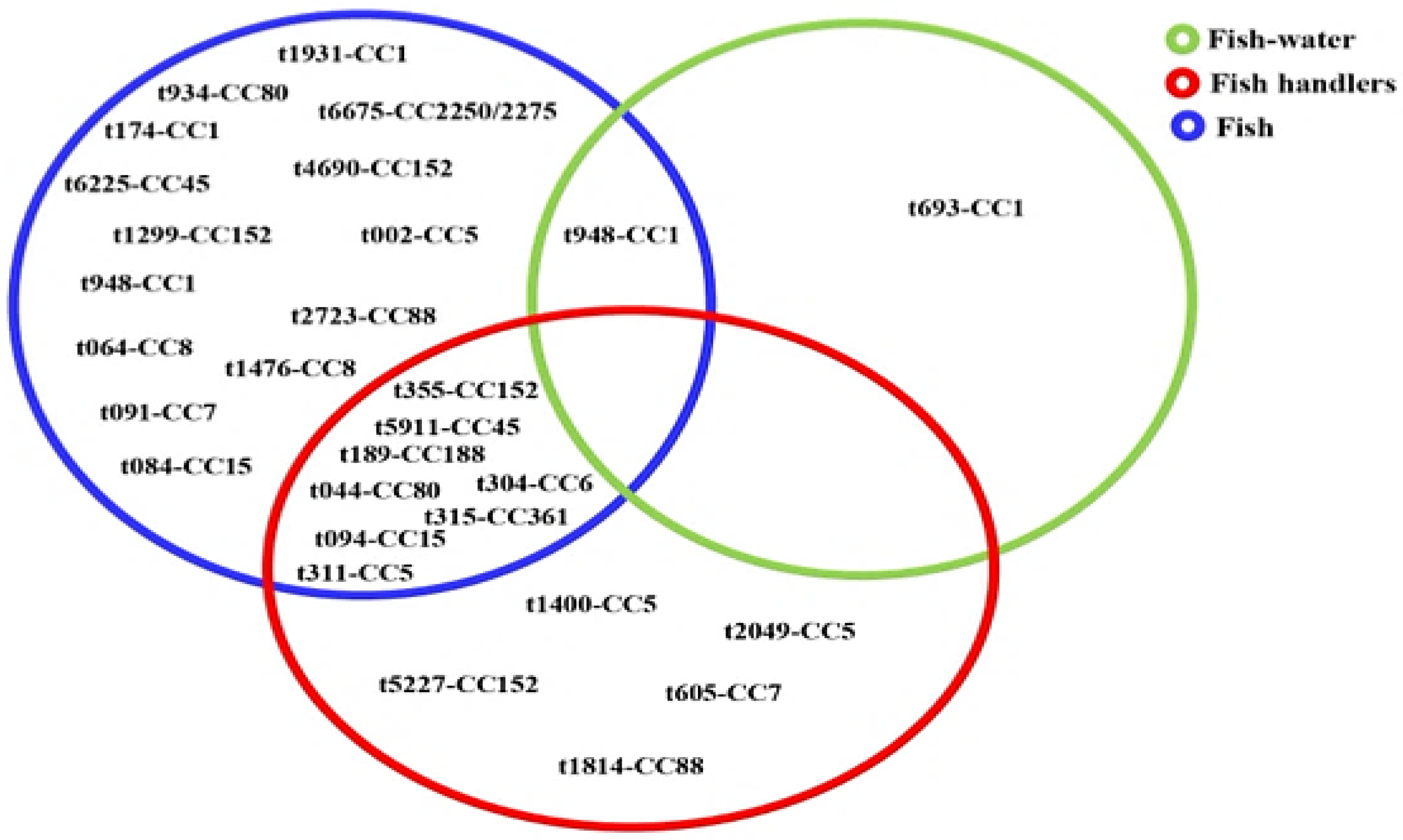 Microorganisms 13 02059 g003 Microorganisms 13 02059 g003