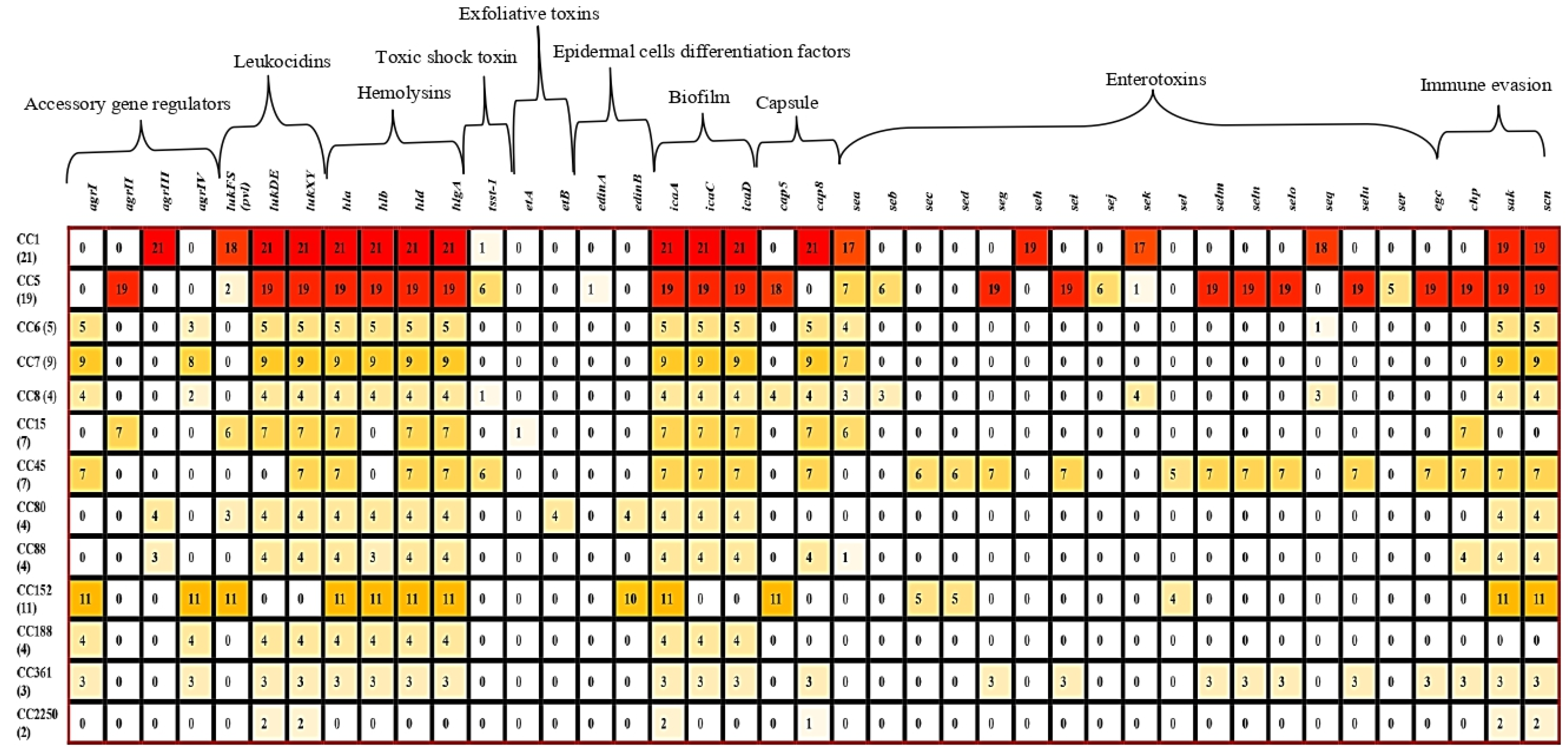Microorganisms 13 02059 g004 Microorganisms 13 02059 g004