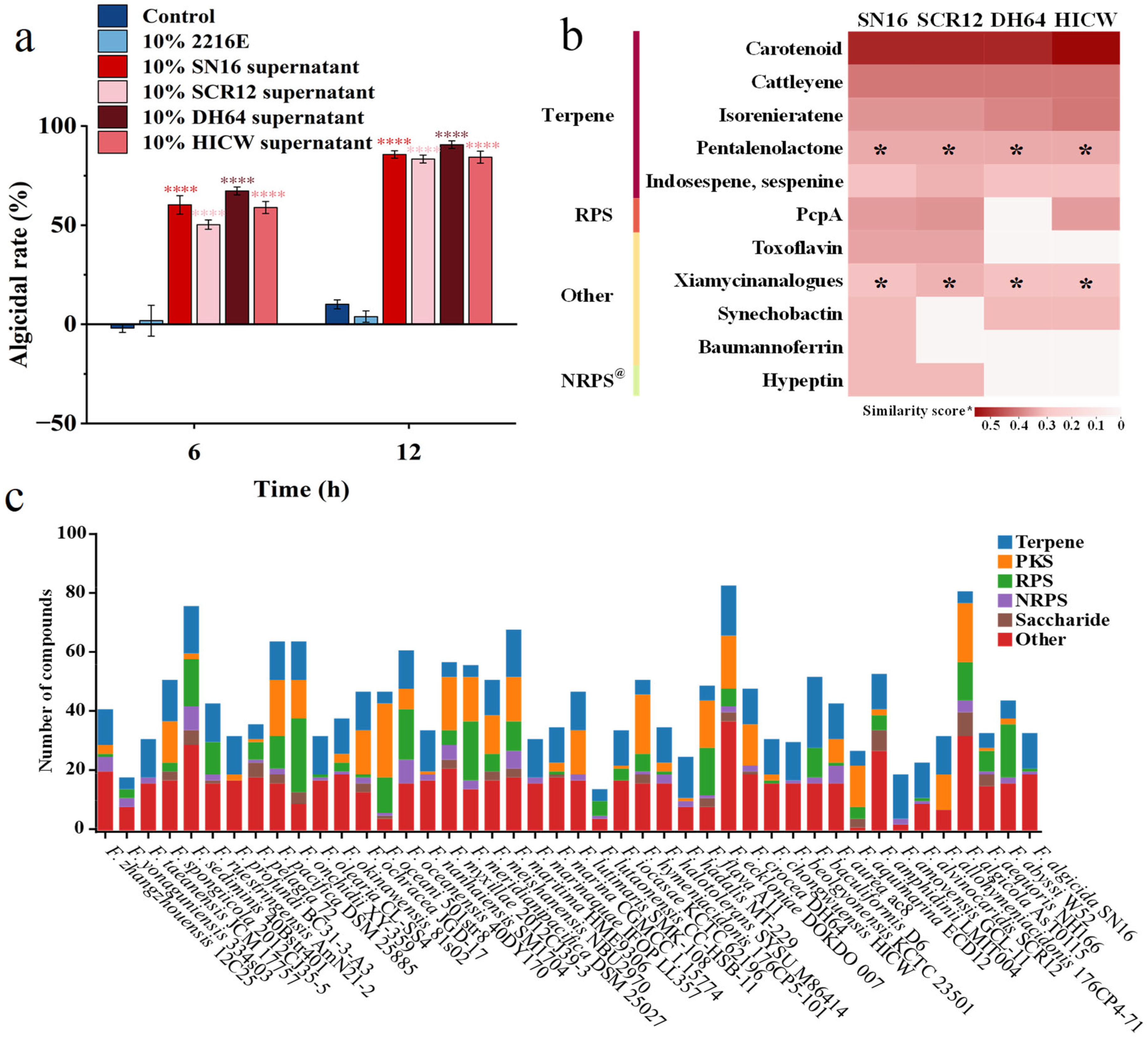 Microorganisms 13 02062 g006