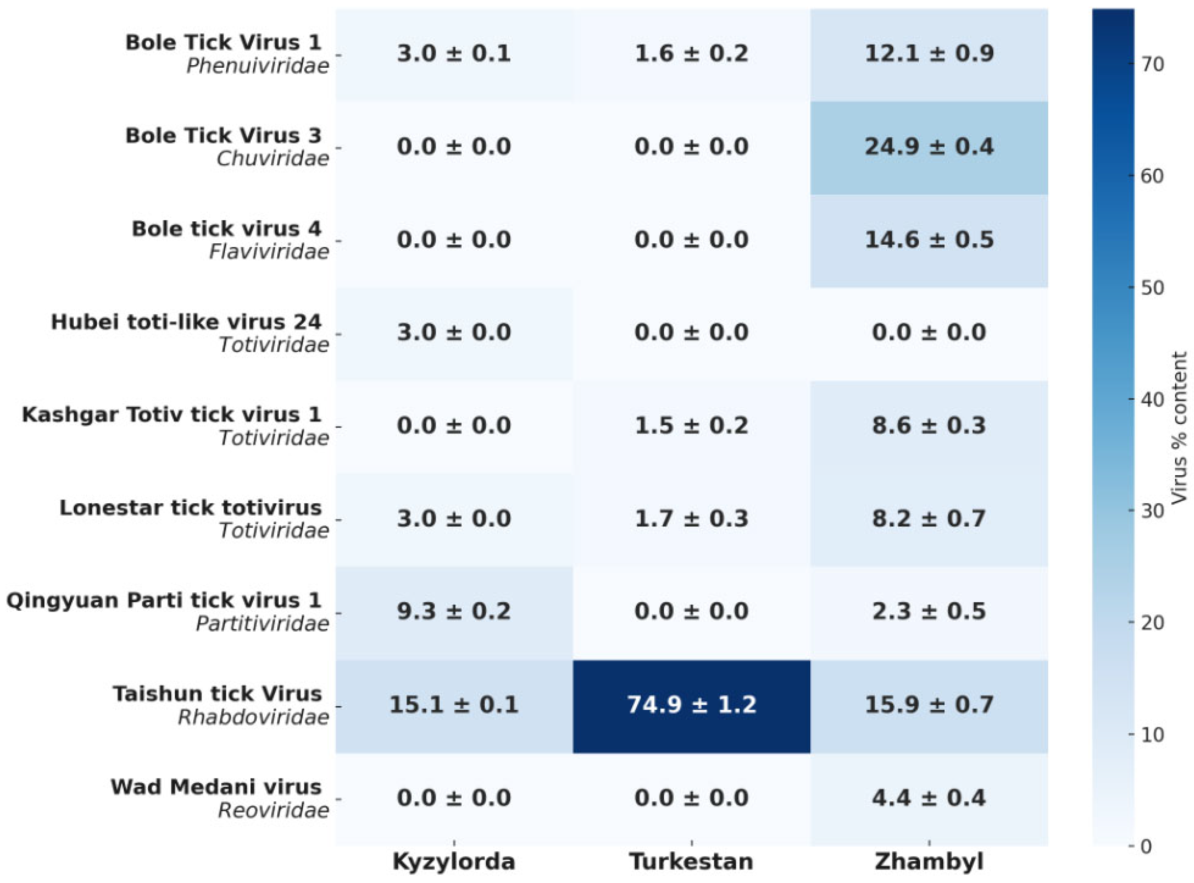 Microorganisms 13 02064 g003