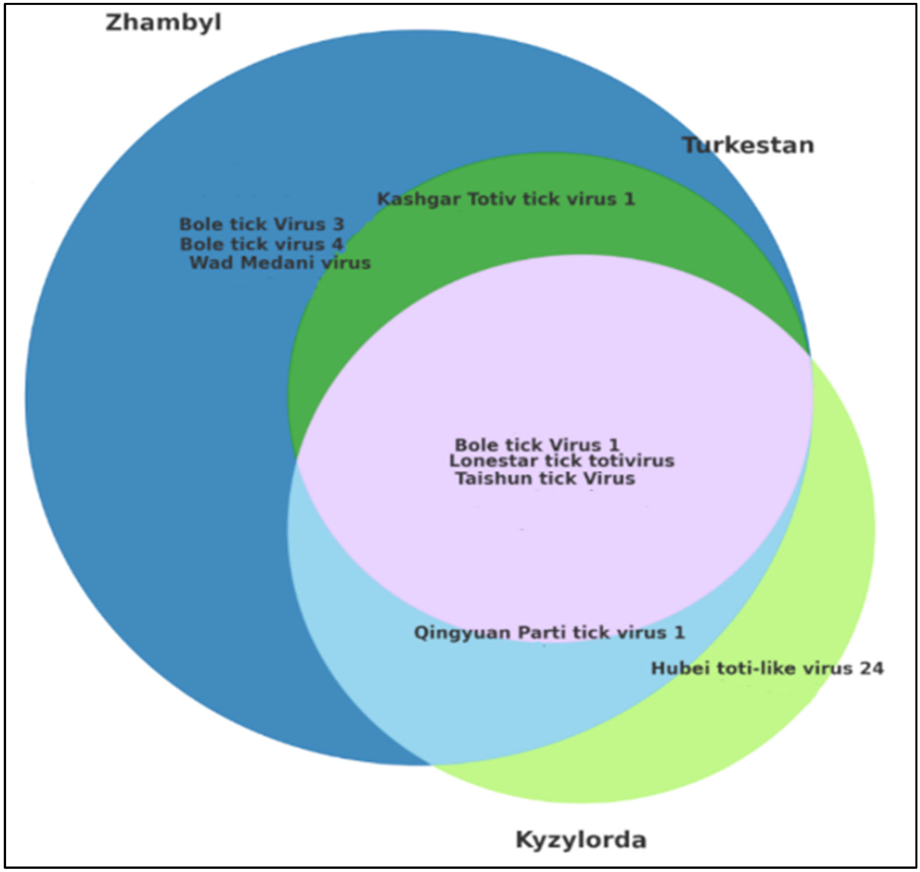 Microorganisms 13 02064 g004