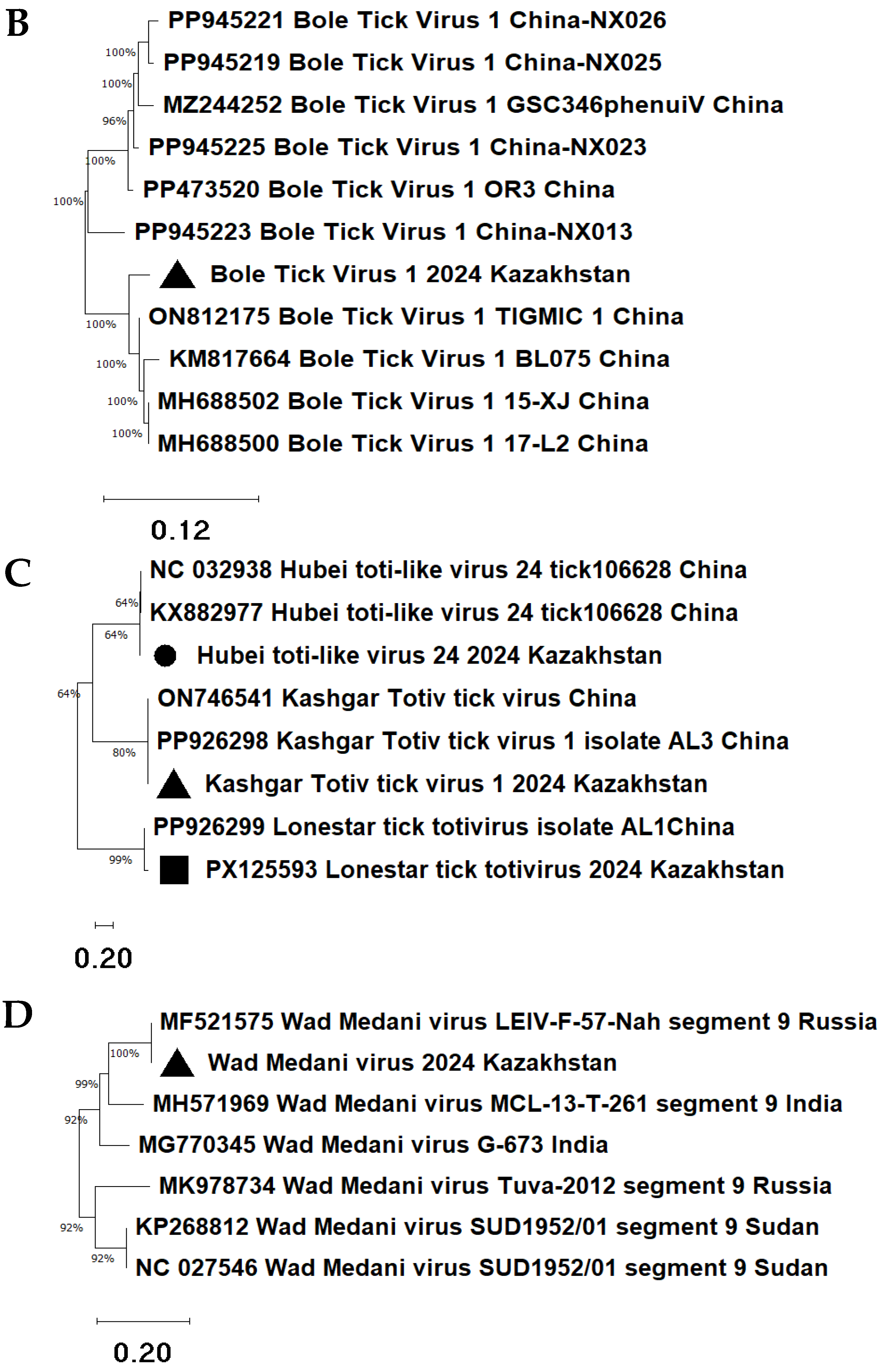 Microorganisms 13 02064 g006b