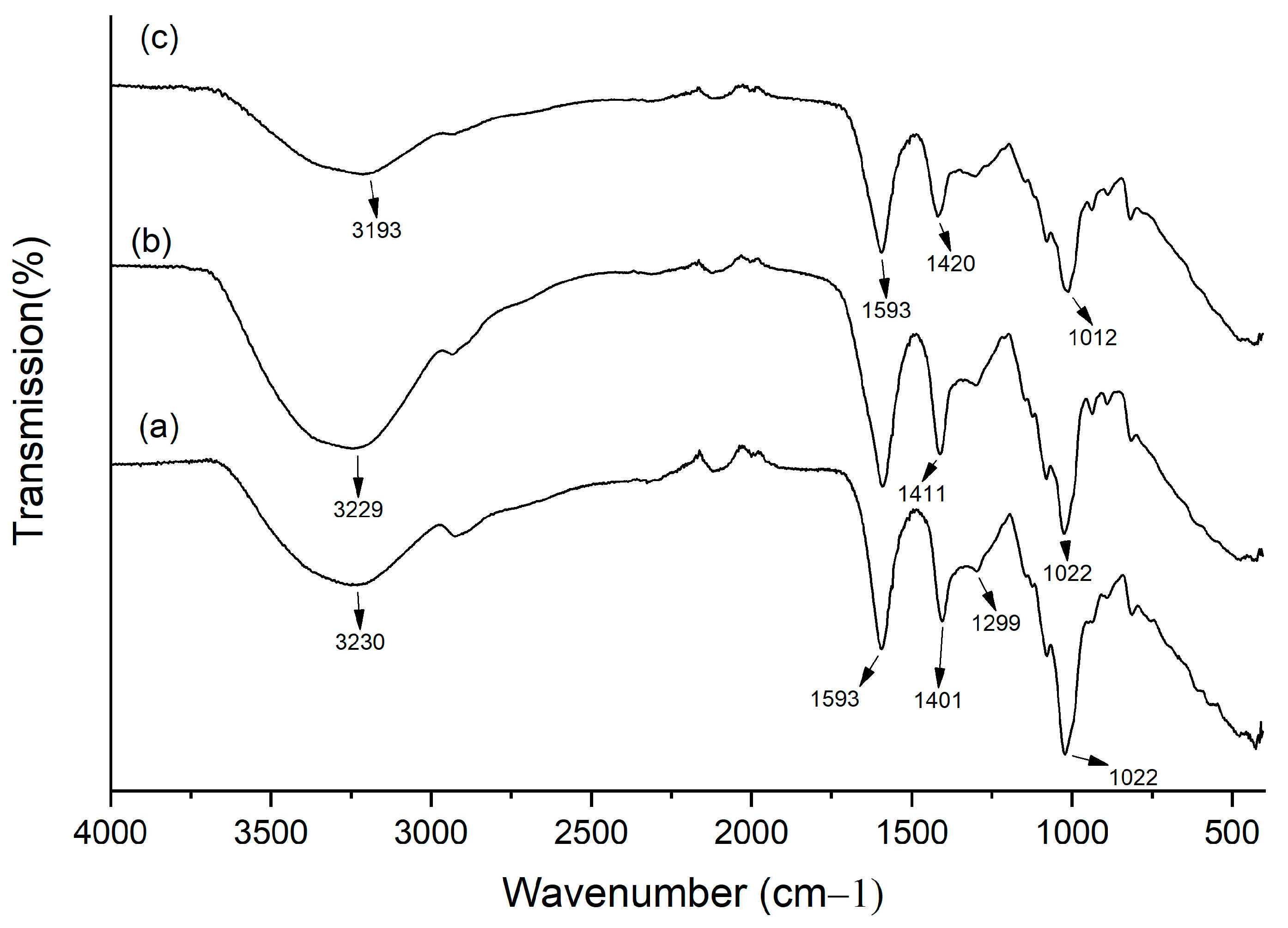 Microorganisms 13 02065 g003