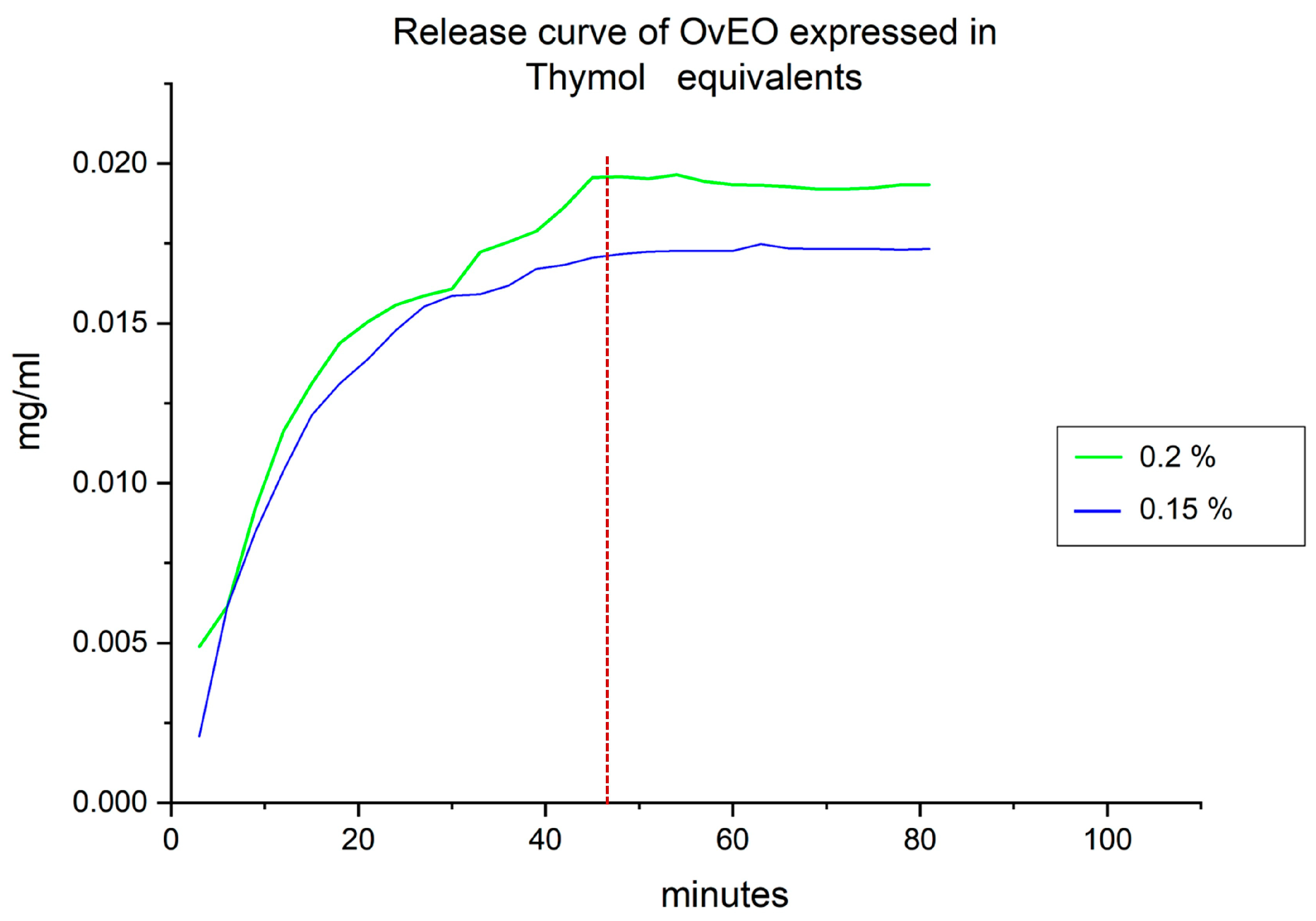Microorganisms 13 02065 g007