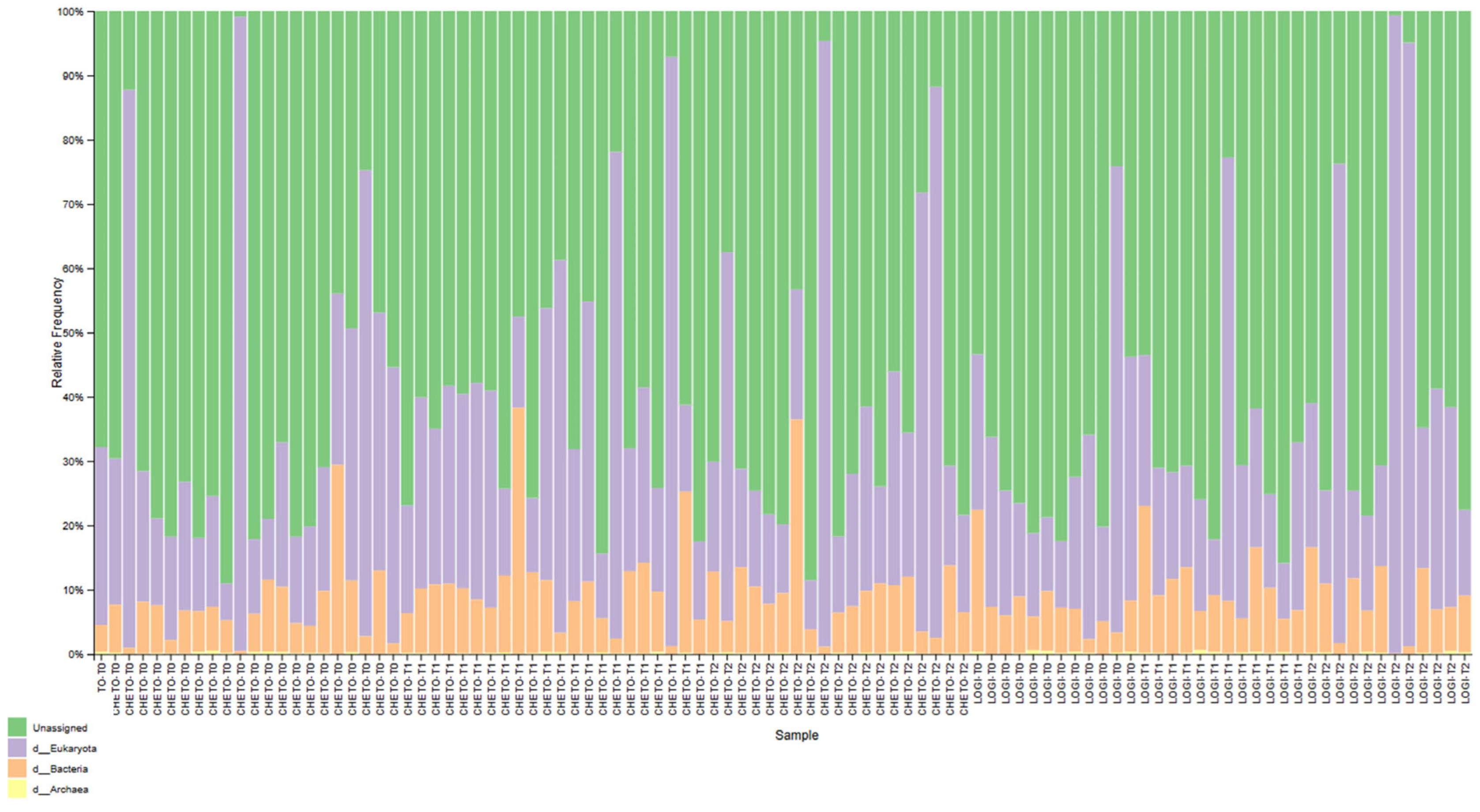 Microorganisms 13 02069 g001