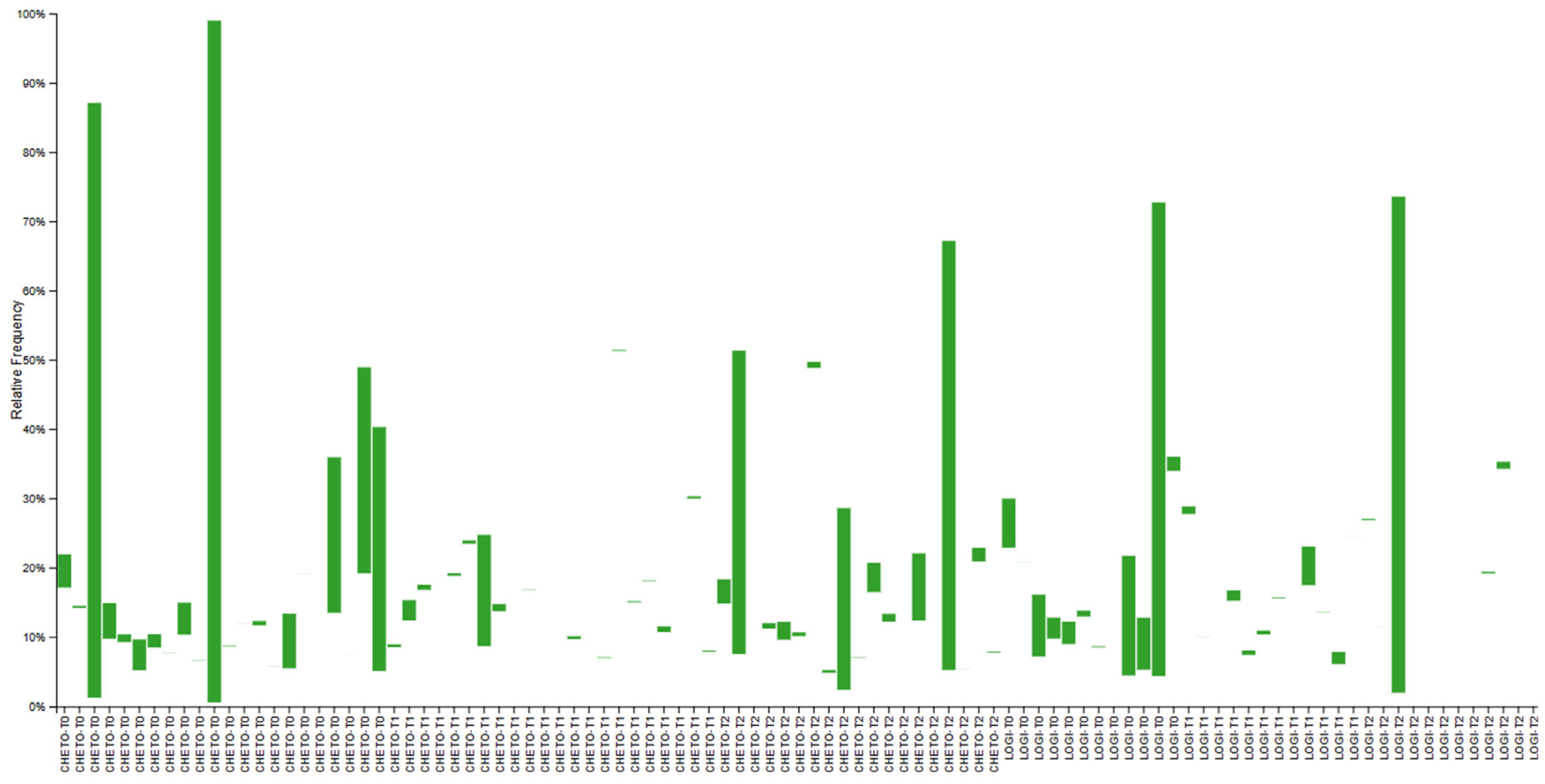 Microorganisms 13 02069 g002