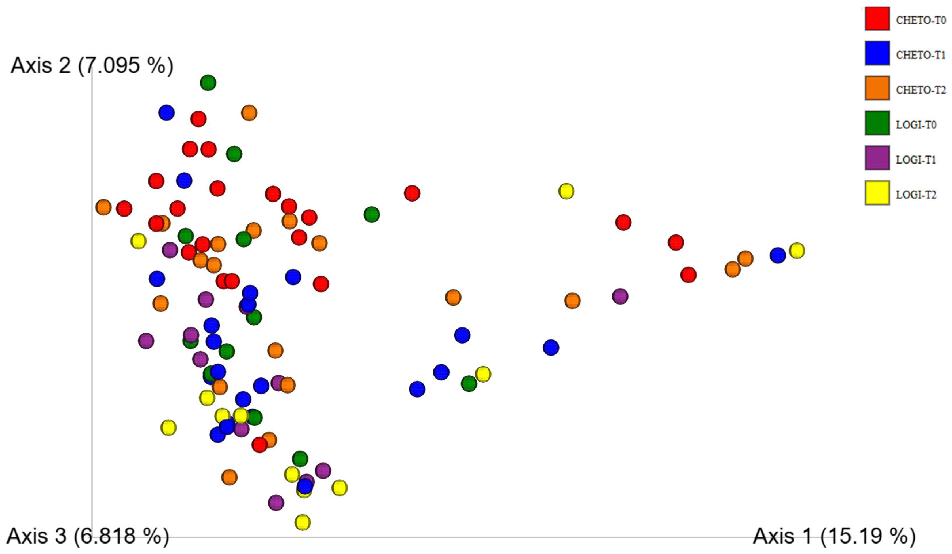 Microorganisms 13 02069 g003
