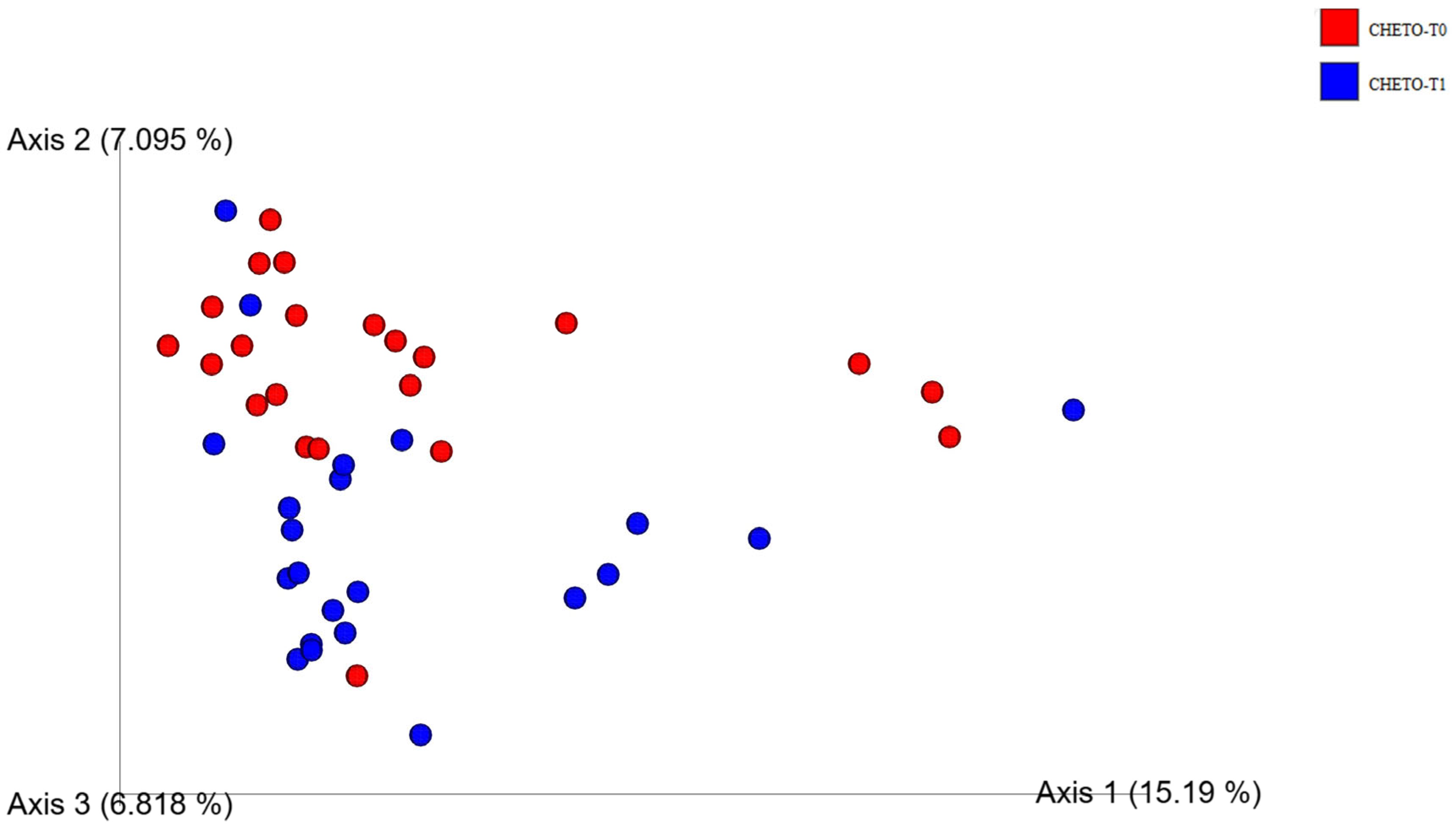 Microorganisms 13 02069 g004