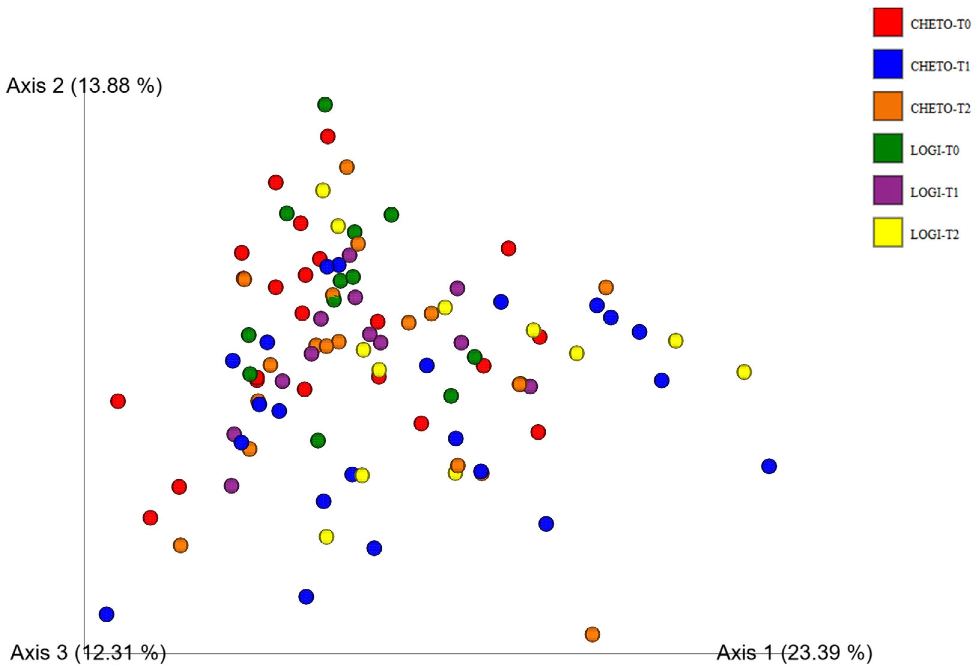 Microorganisms 13 02069 g005