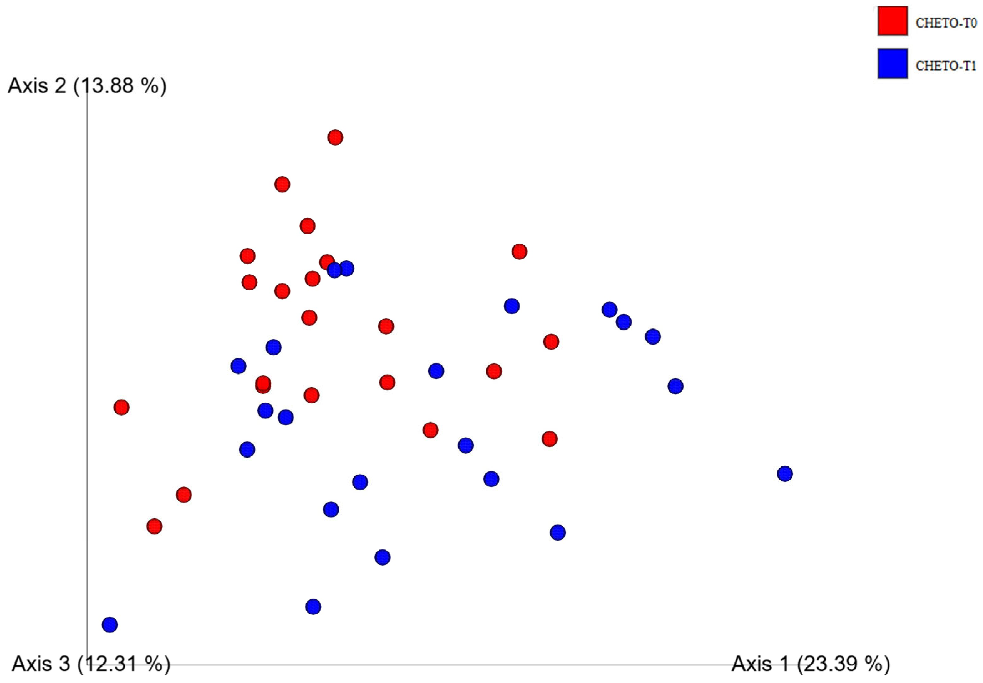 Microorganisms 13 02069 g006