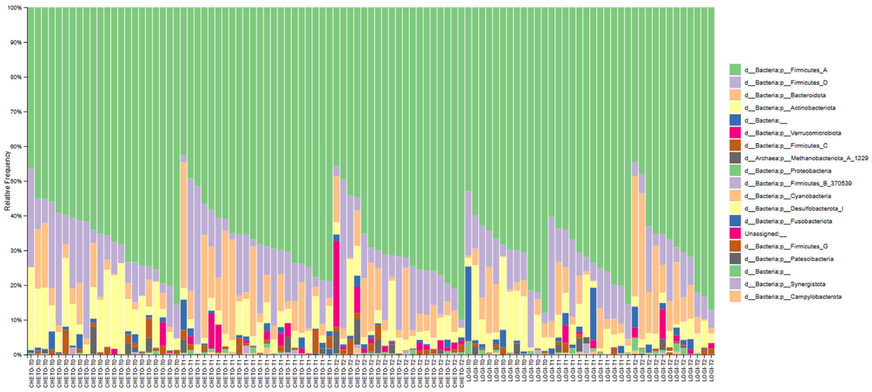 Microorganisms 13 02069 g007