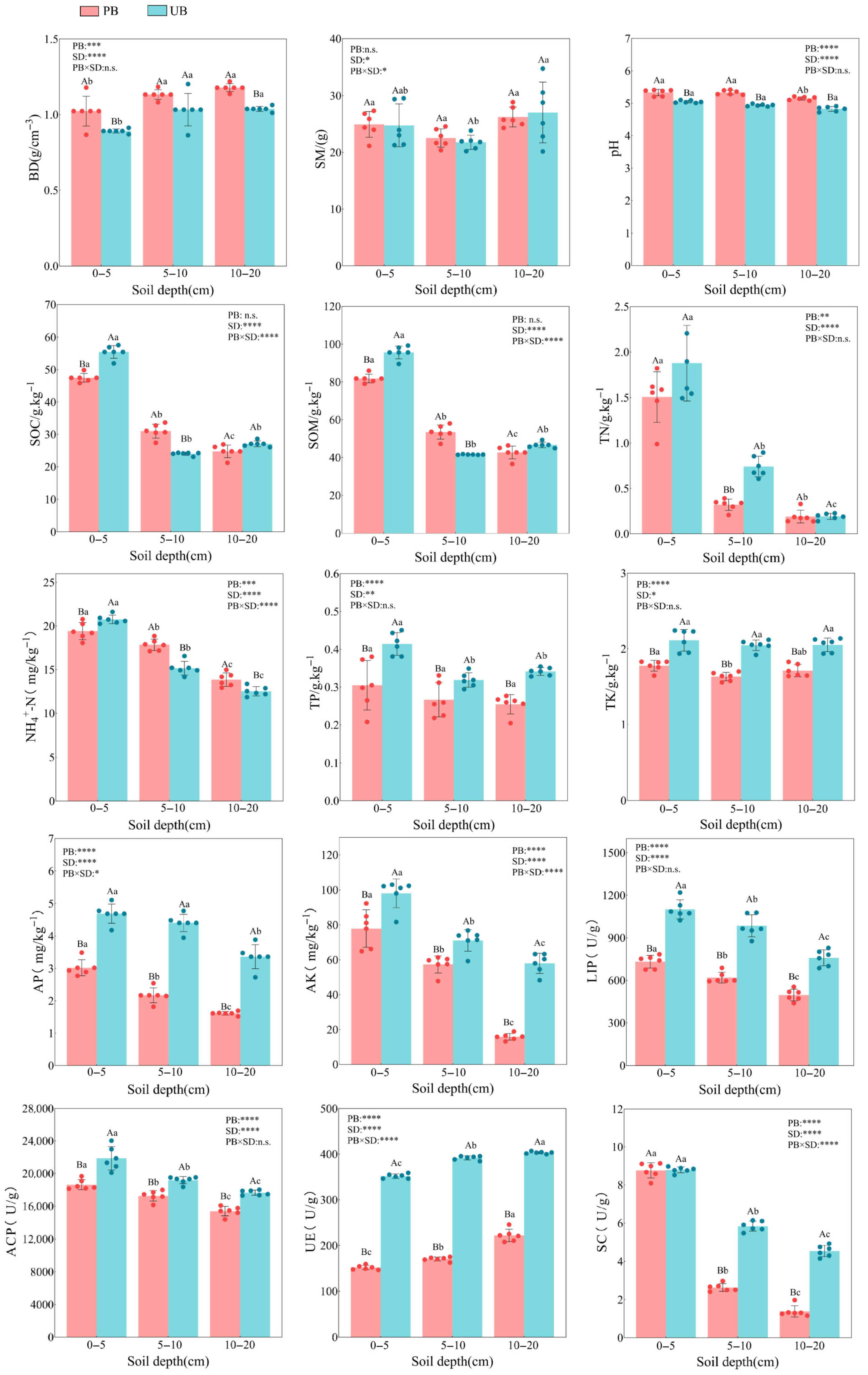 Microorganisms 13 02070 g002