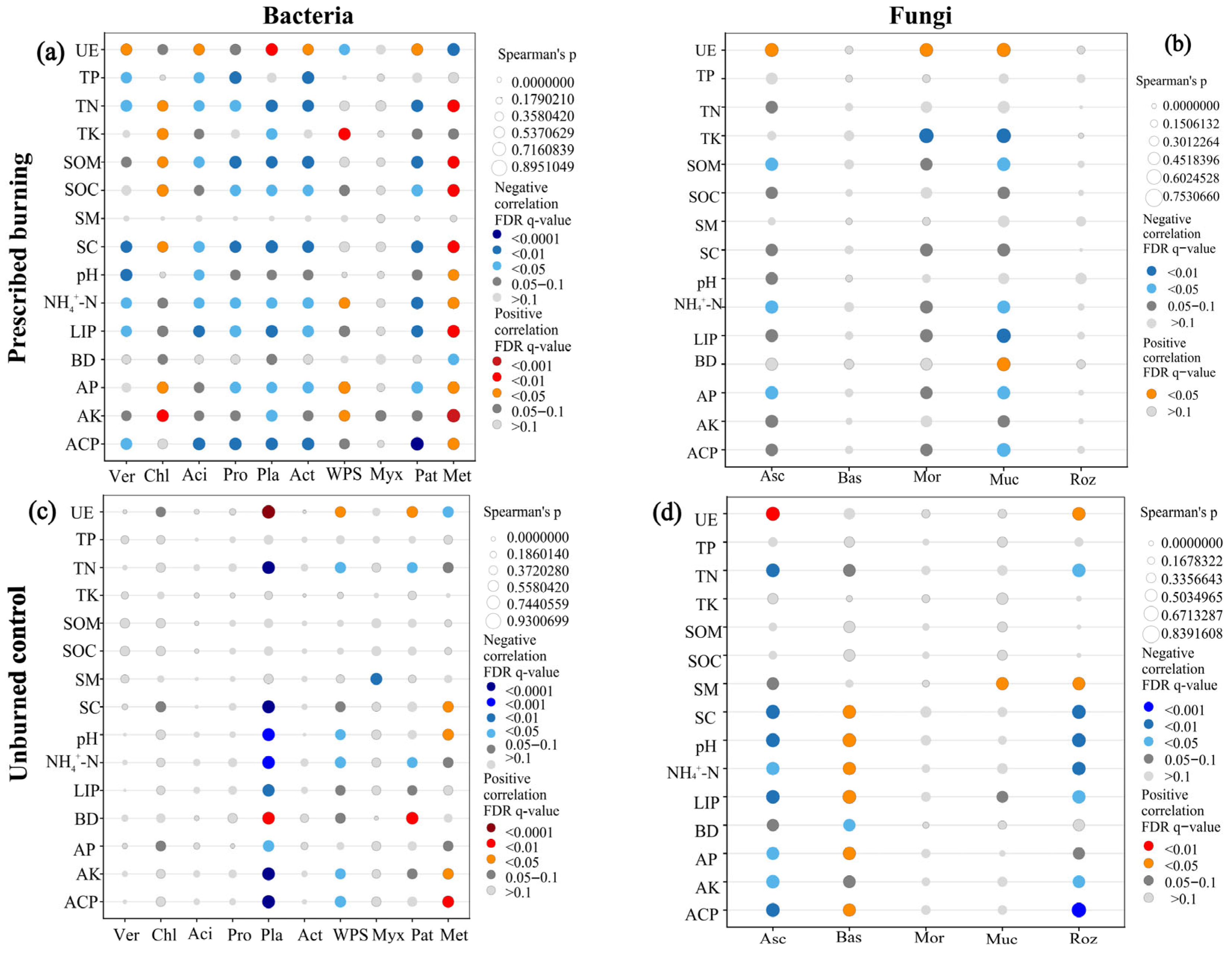 Microorganisms 13 02070 g010