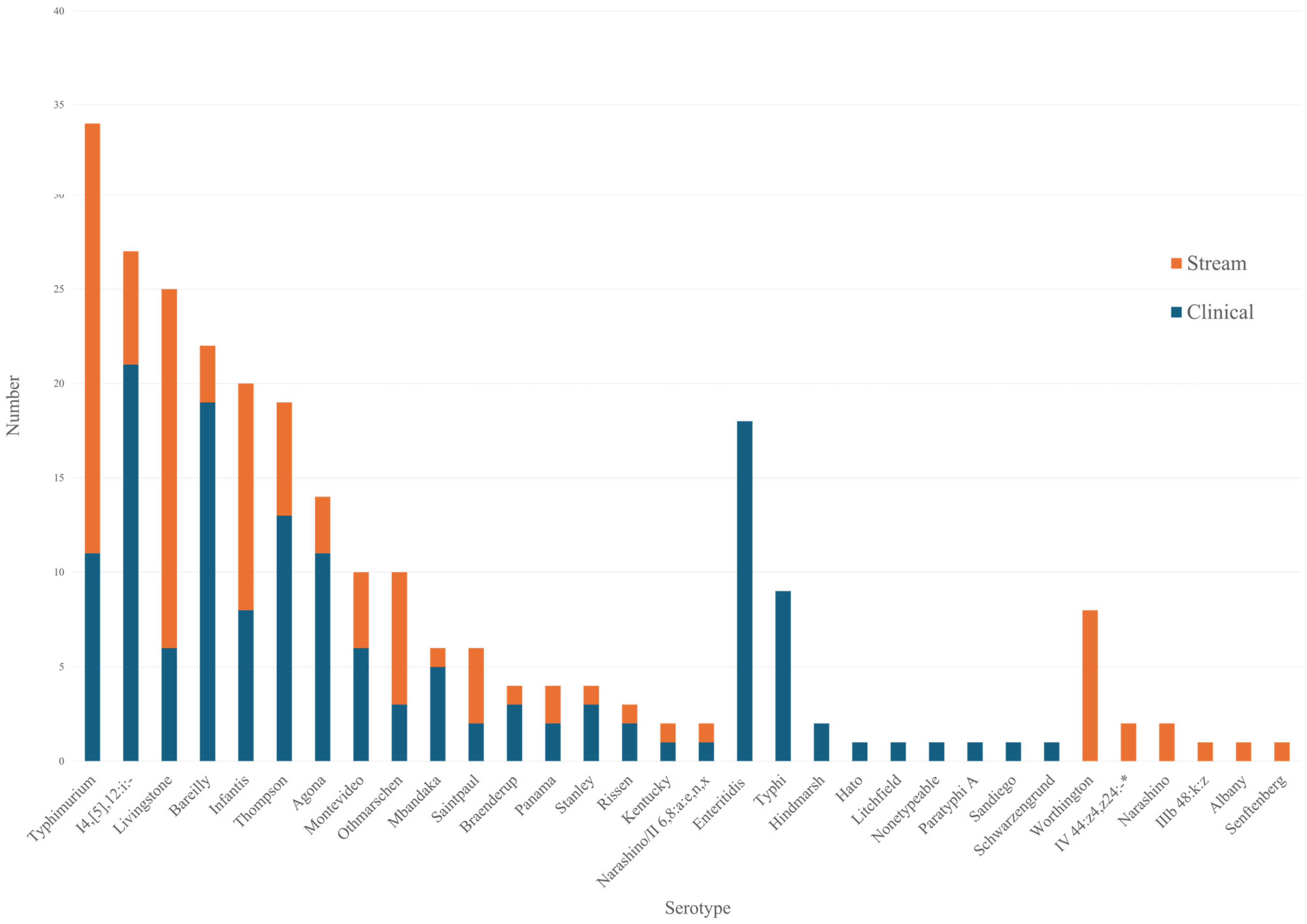 Microorganisms 13 02072 g001