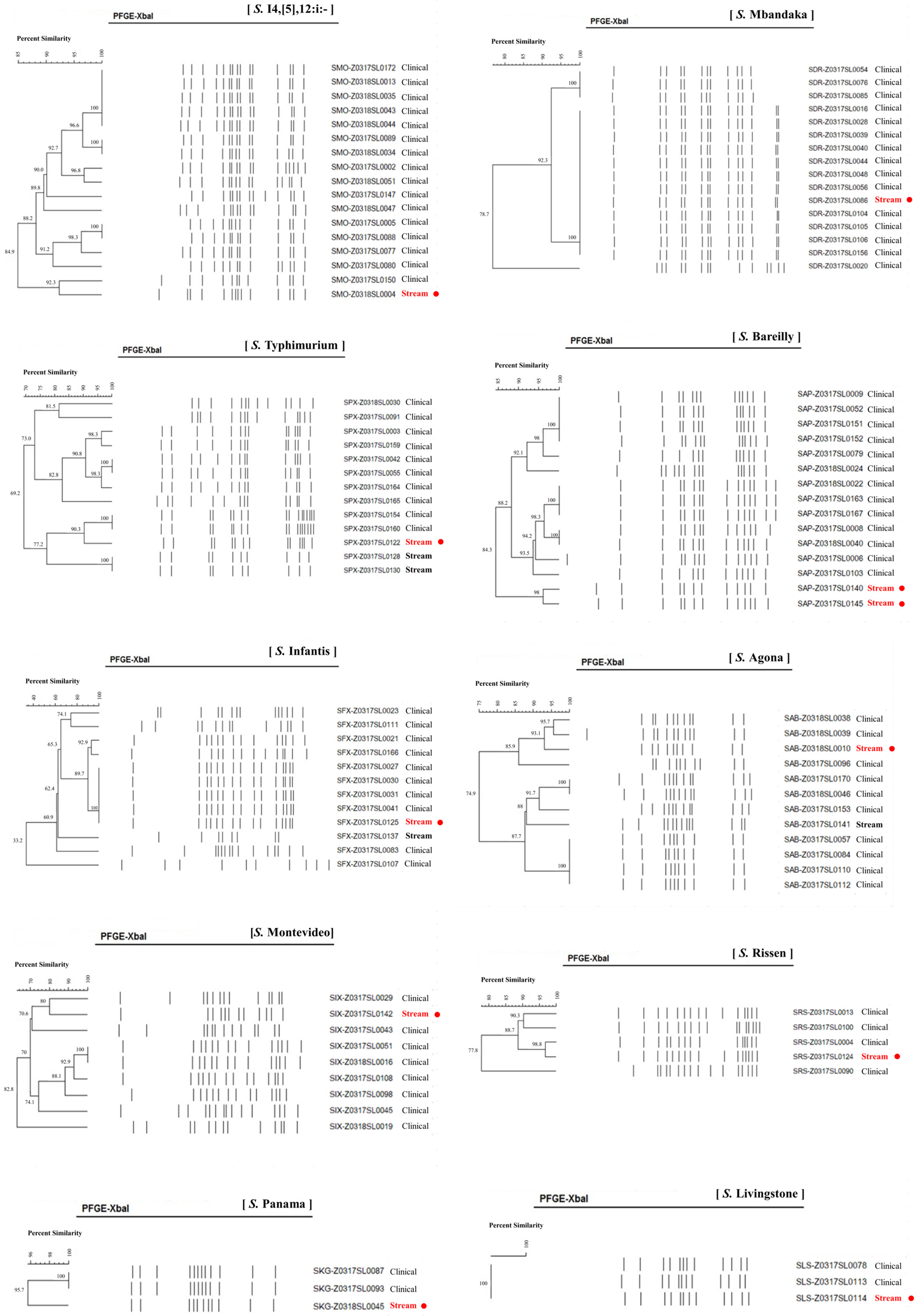 Microorganisms 13 02072 g002