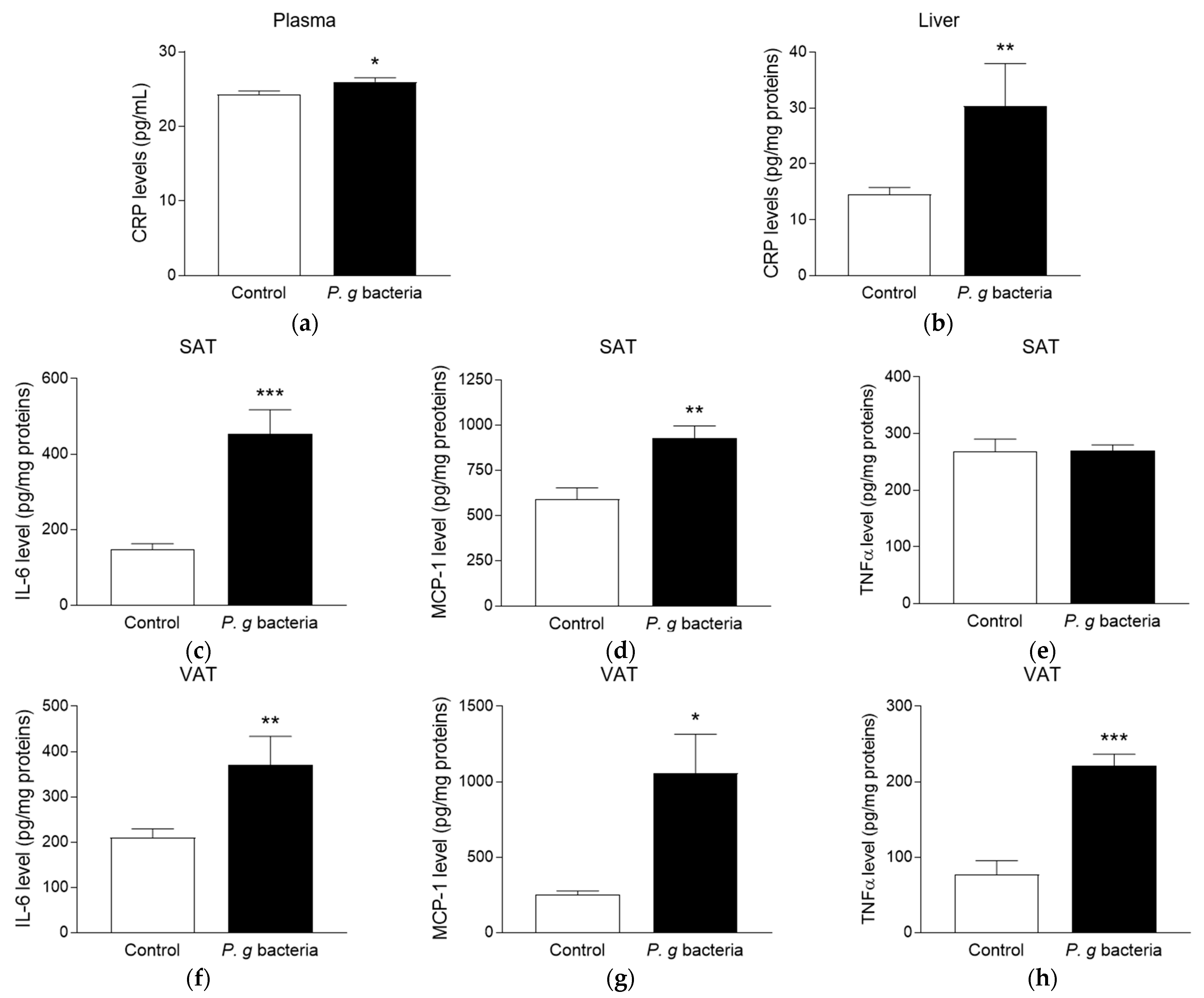 Microorganisms 13 02074 g002