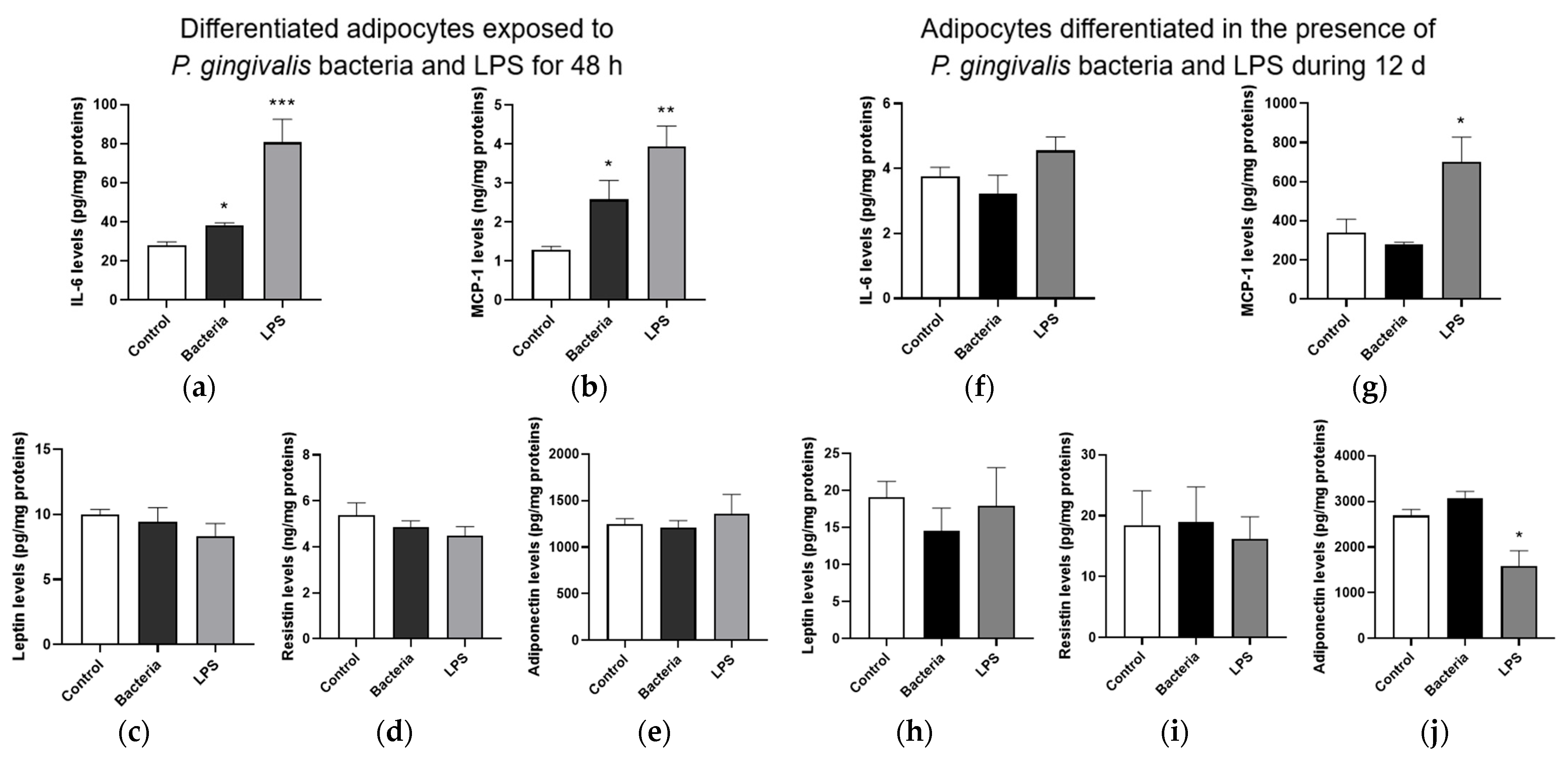 Microorganisms 13 02074 g006