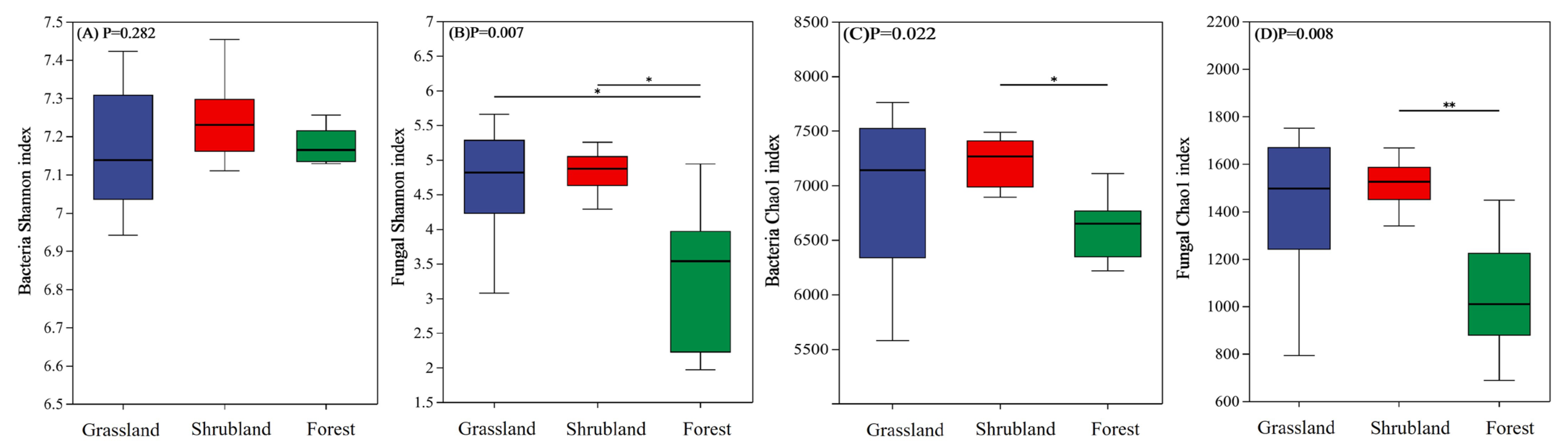 Microorganisms 13 02075 g001