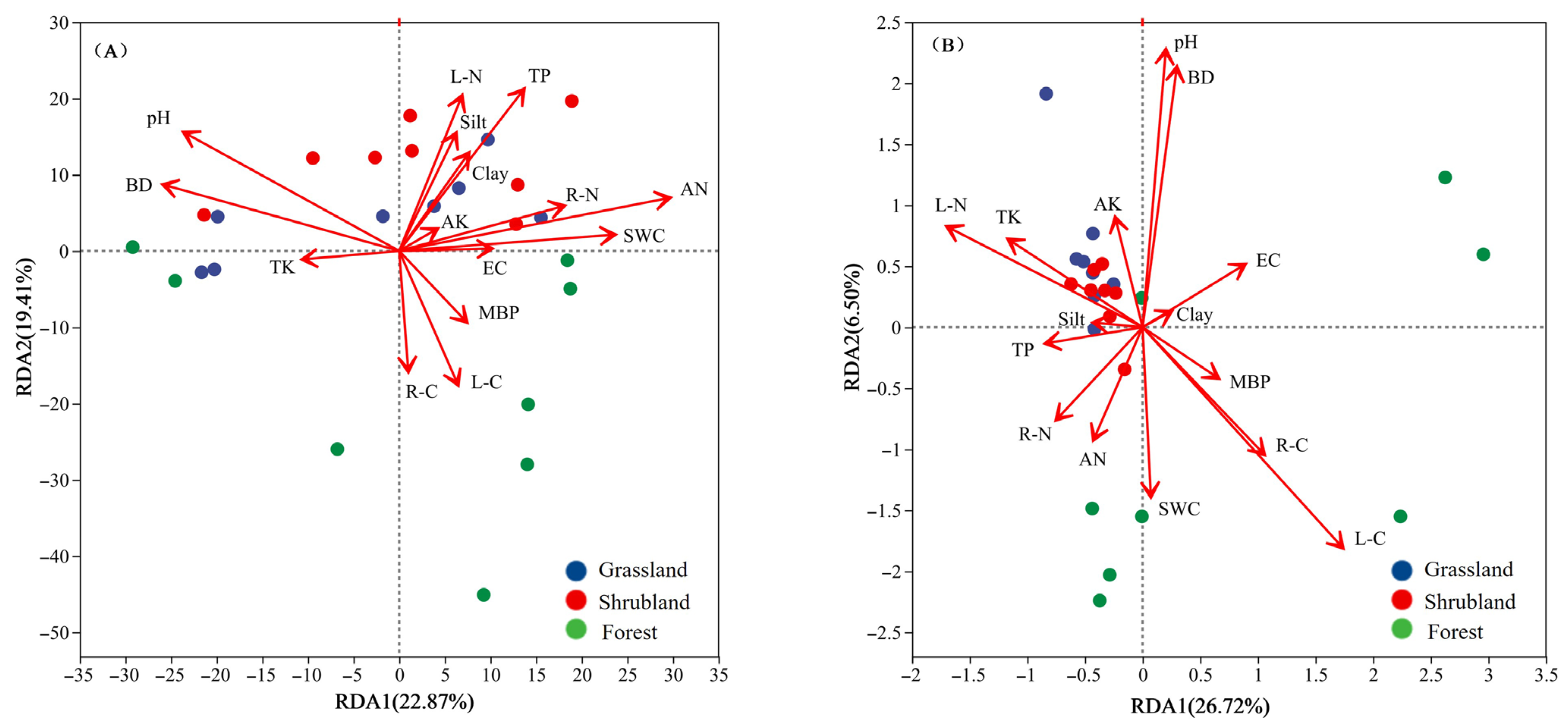 Microorganisms 13 02075 g006