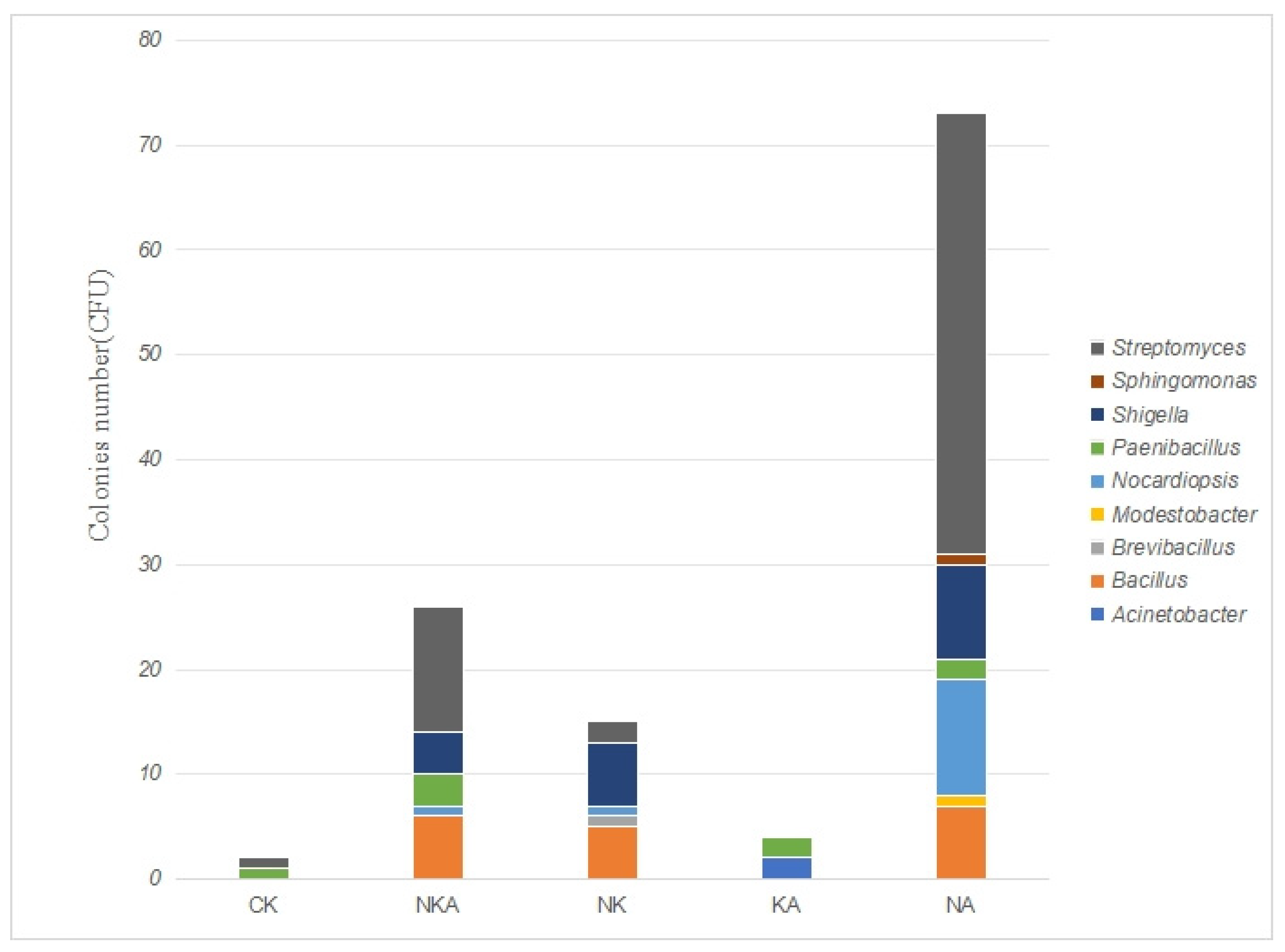 Microorganisms 13 02076 g004