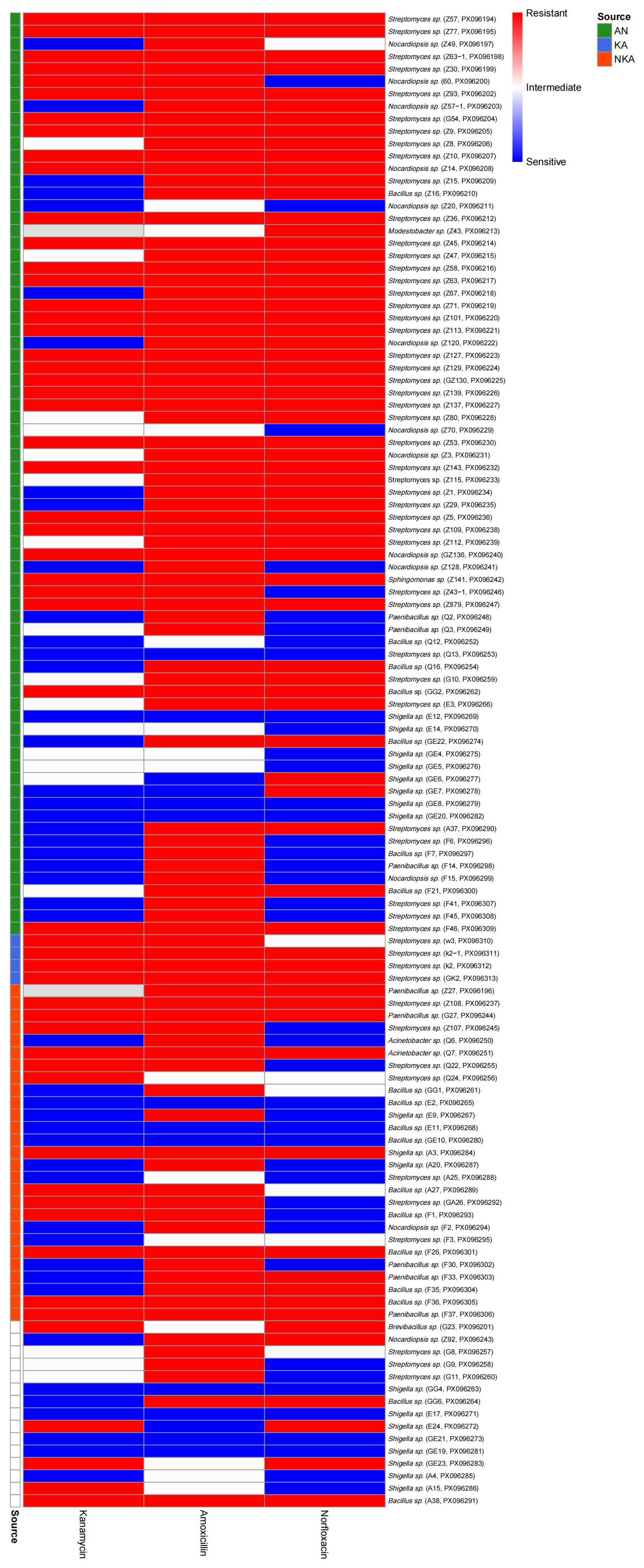 Microorganisms 13 02076 g005