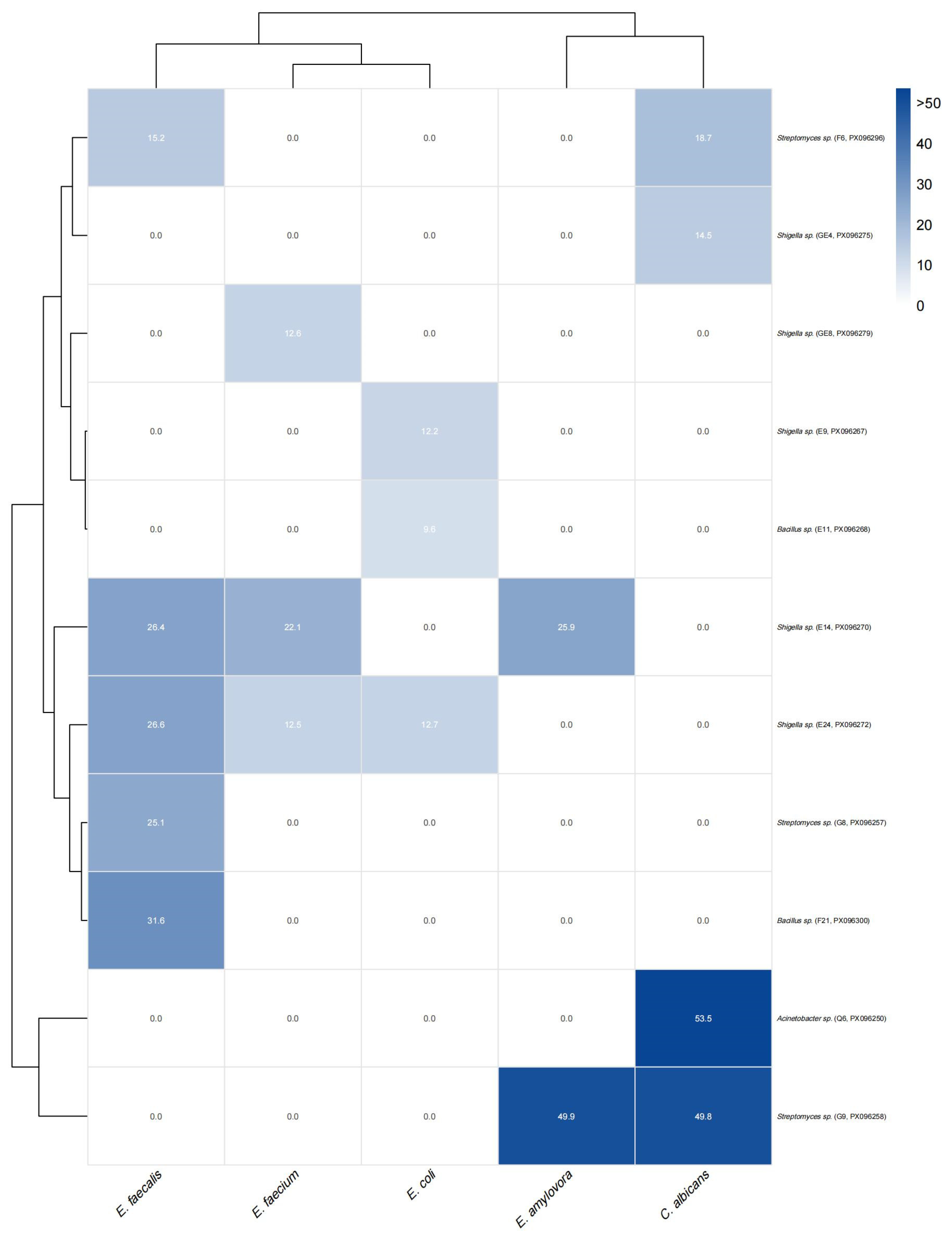 Microorganisms 13 02076 g006
