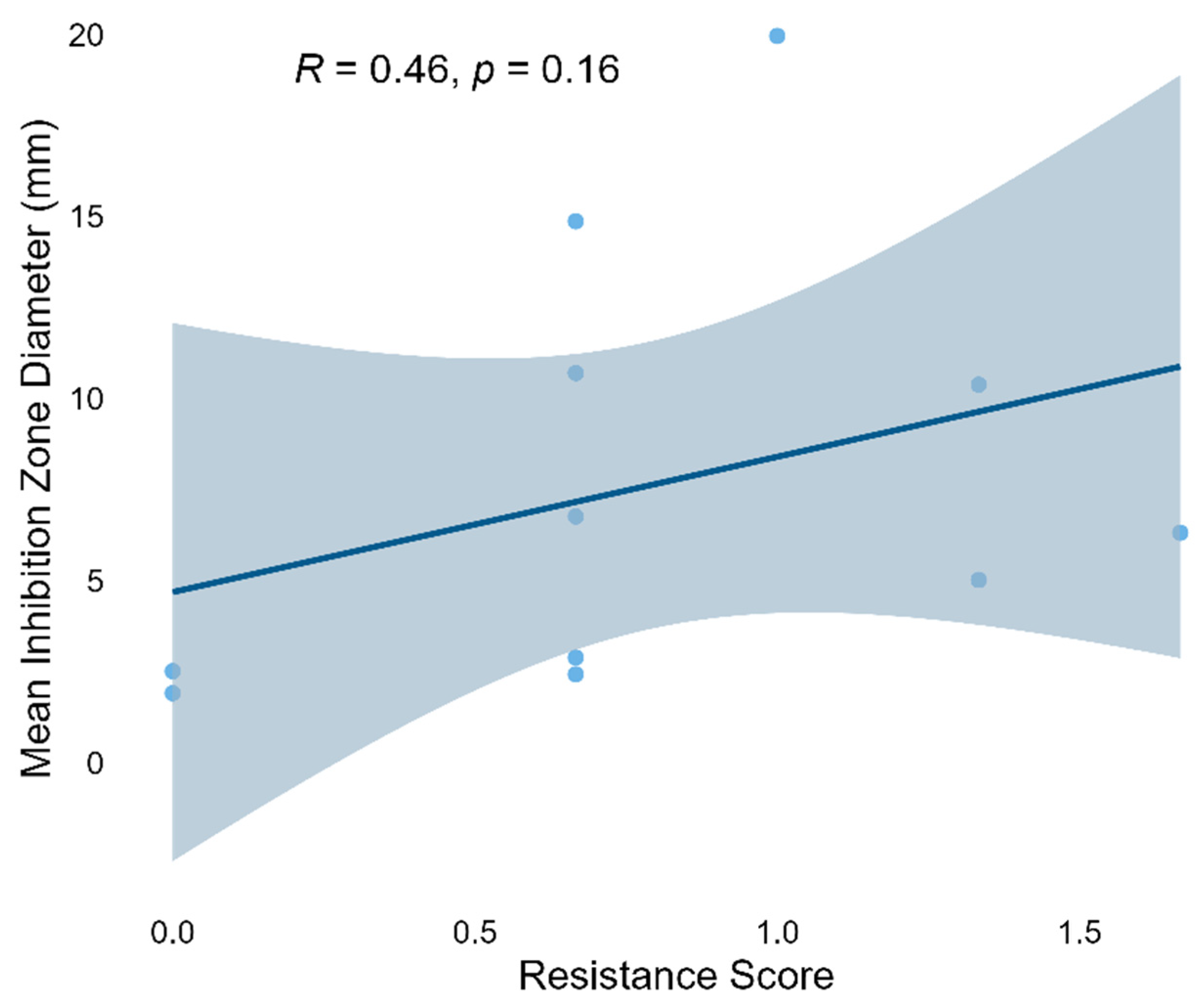 Microorganisms 13 02076 g007