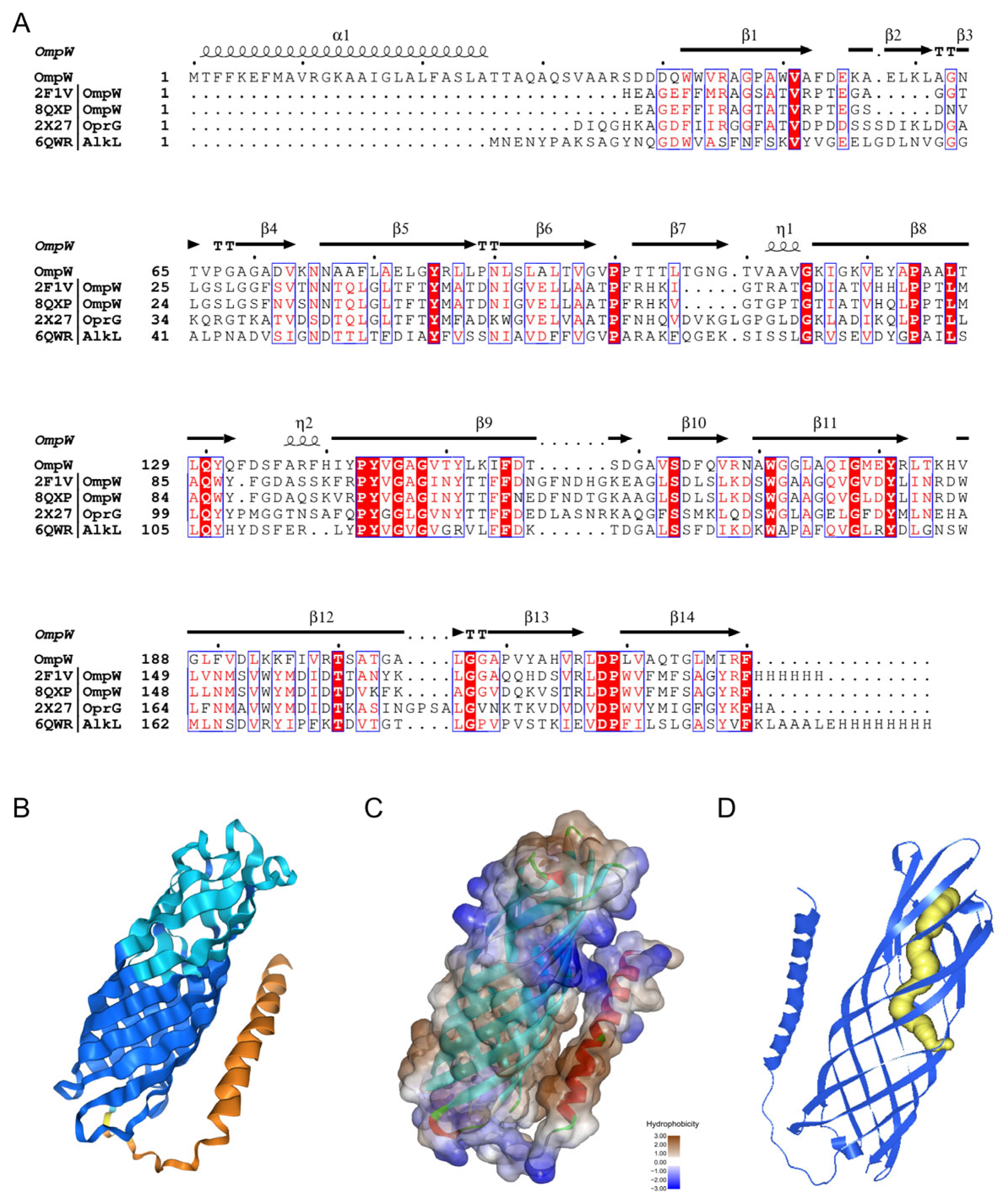 Microorganisms 13 02079 g006