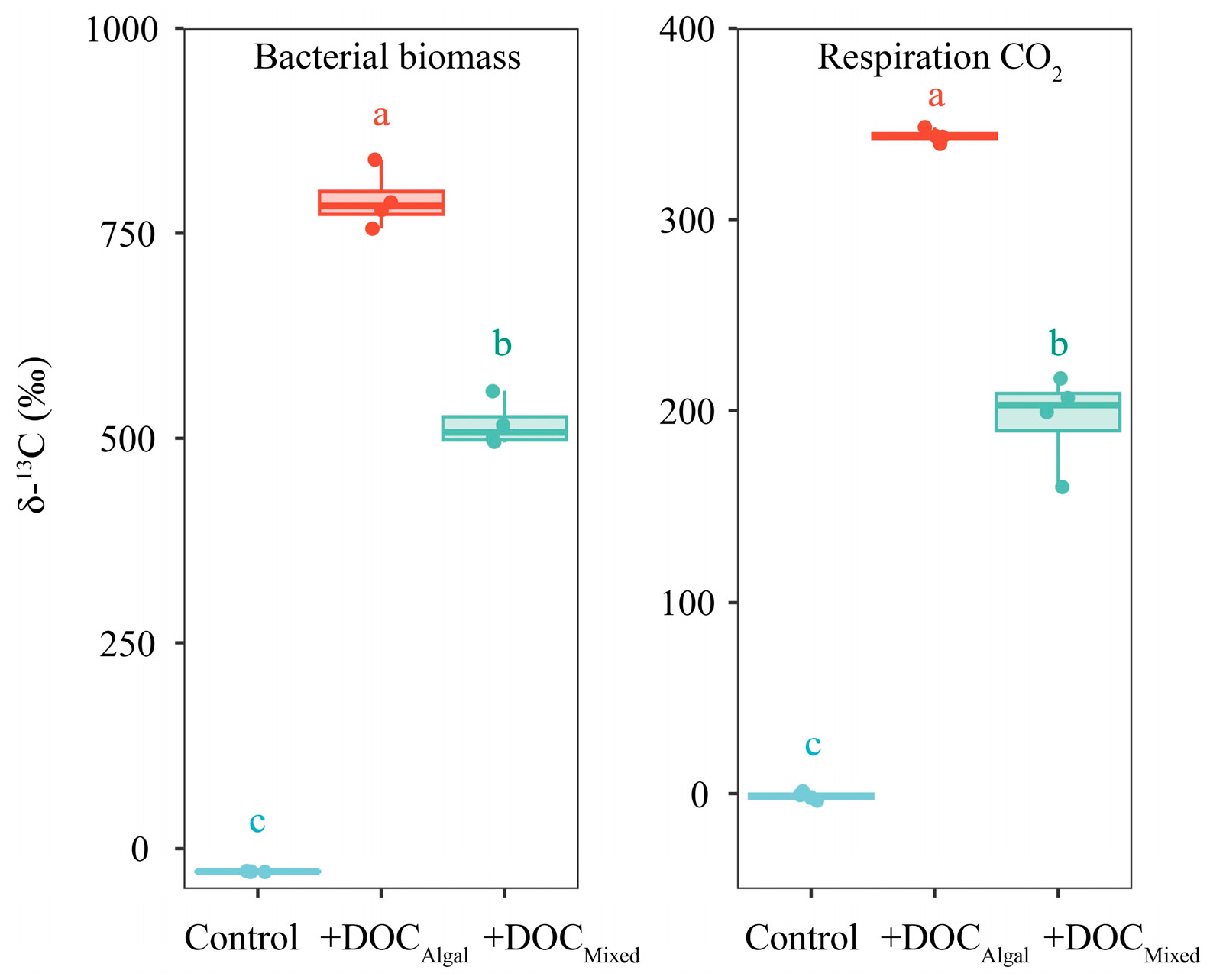 Microorganisms 13 02081 g003 Microorganisms 13 02081 g003