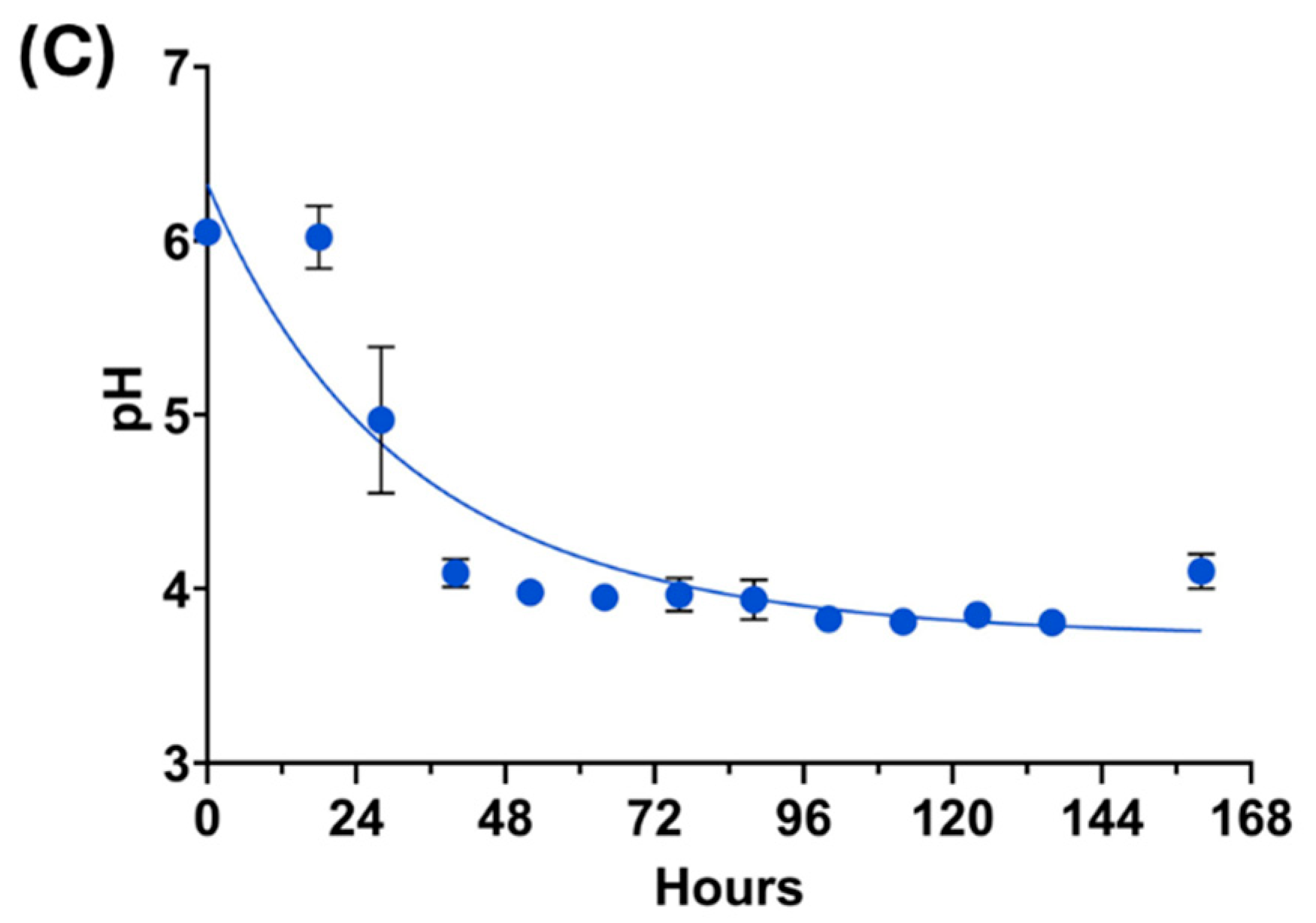 Microorganisms 13 02082 g001c Microorganisms 13 02082 g001c