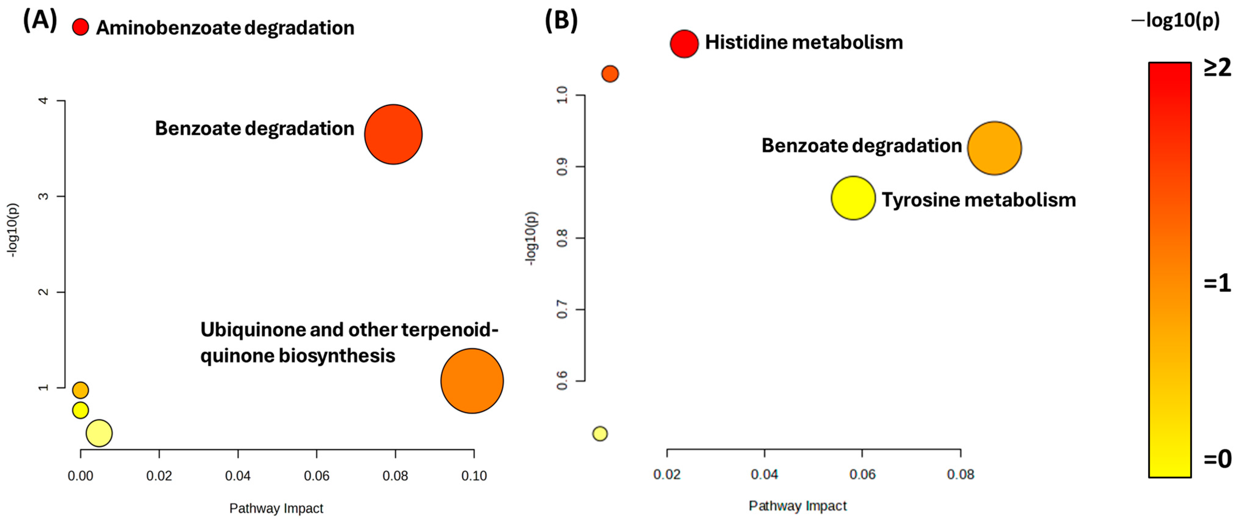 Microorganisms 13 02082 g005 Microorganisms 13 02082 g005