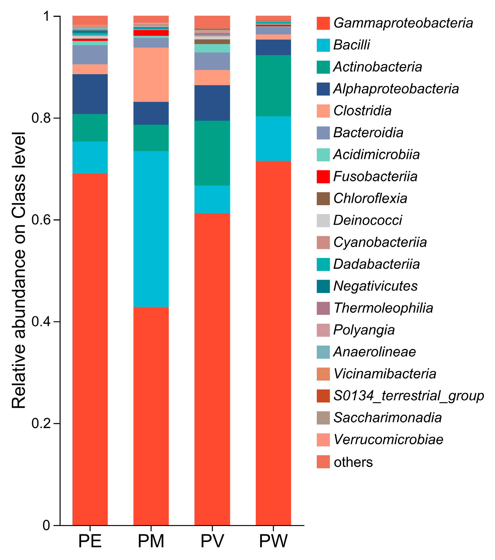 Microorganisms 13 02083 g003 Microorganisms 13 02083 g003