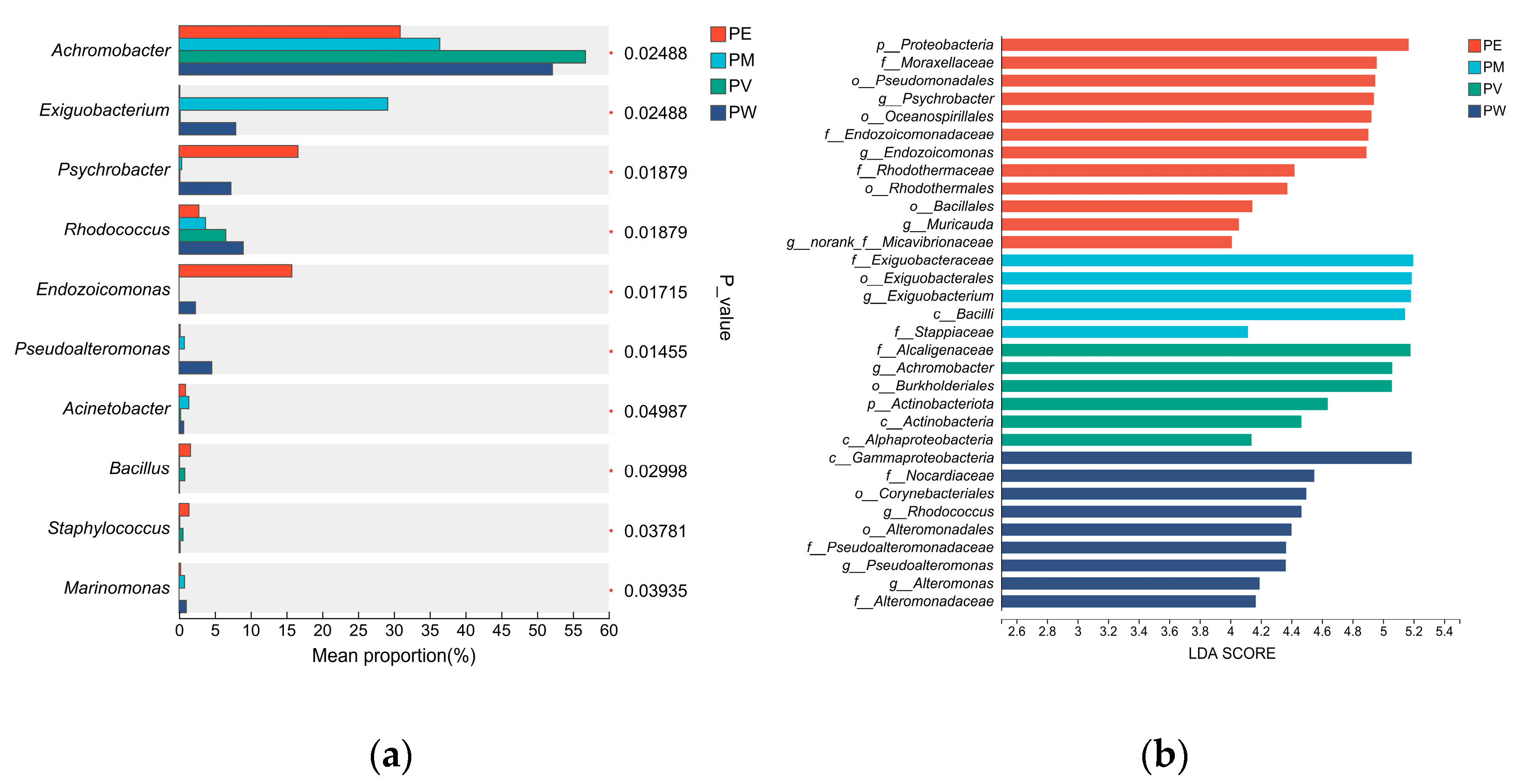 Microorganisms 13 02083 g005 Microorganisms 13 02083 g005