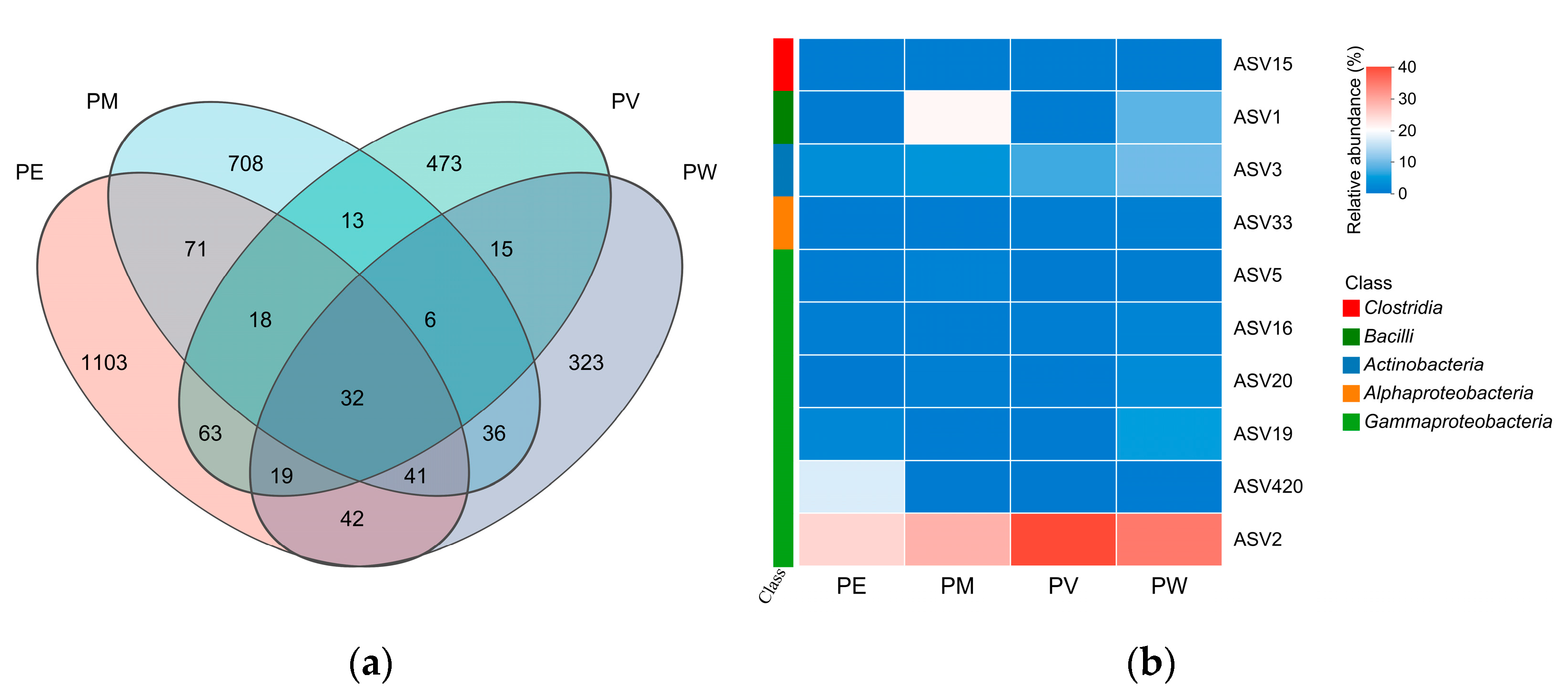 Microorganisms 13 02083 g006 Microorganisms 13 02083 g006