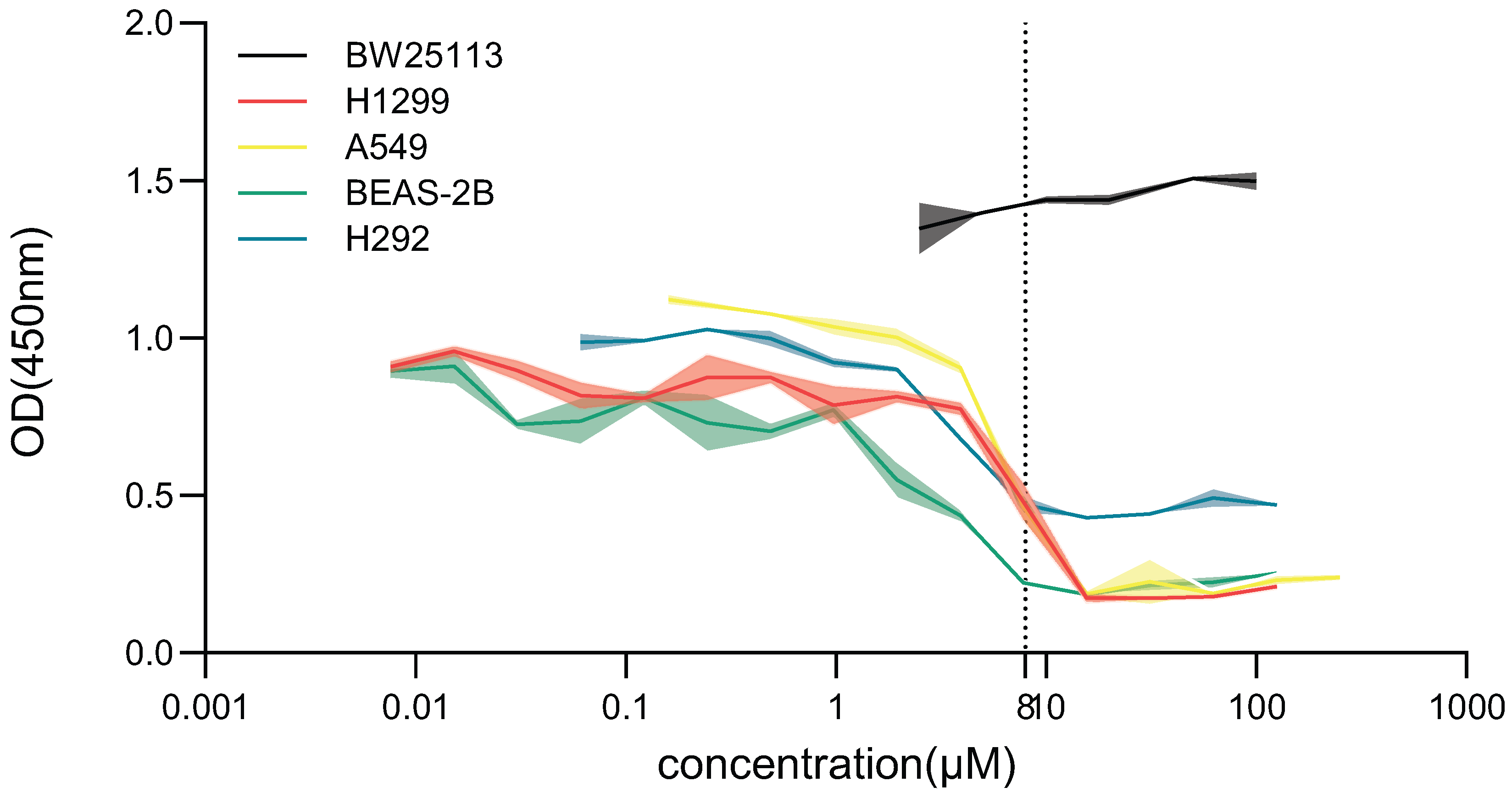 Microorganisms 13 02087 g002