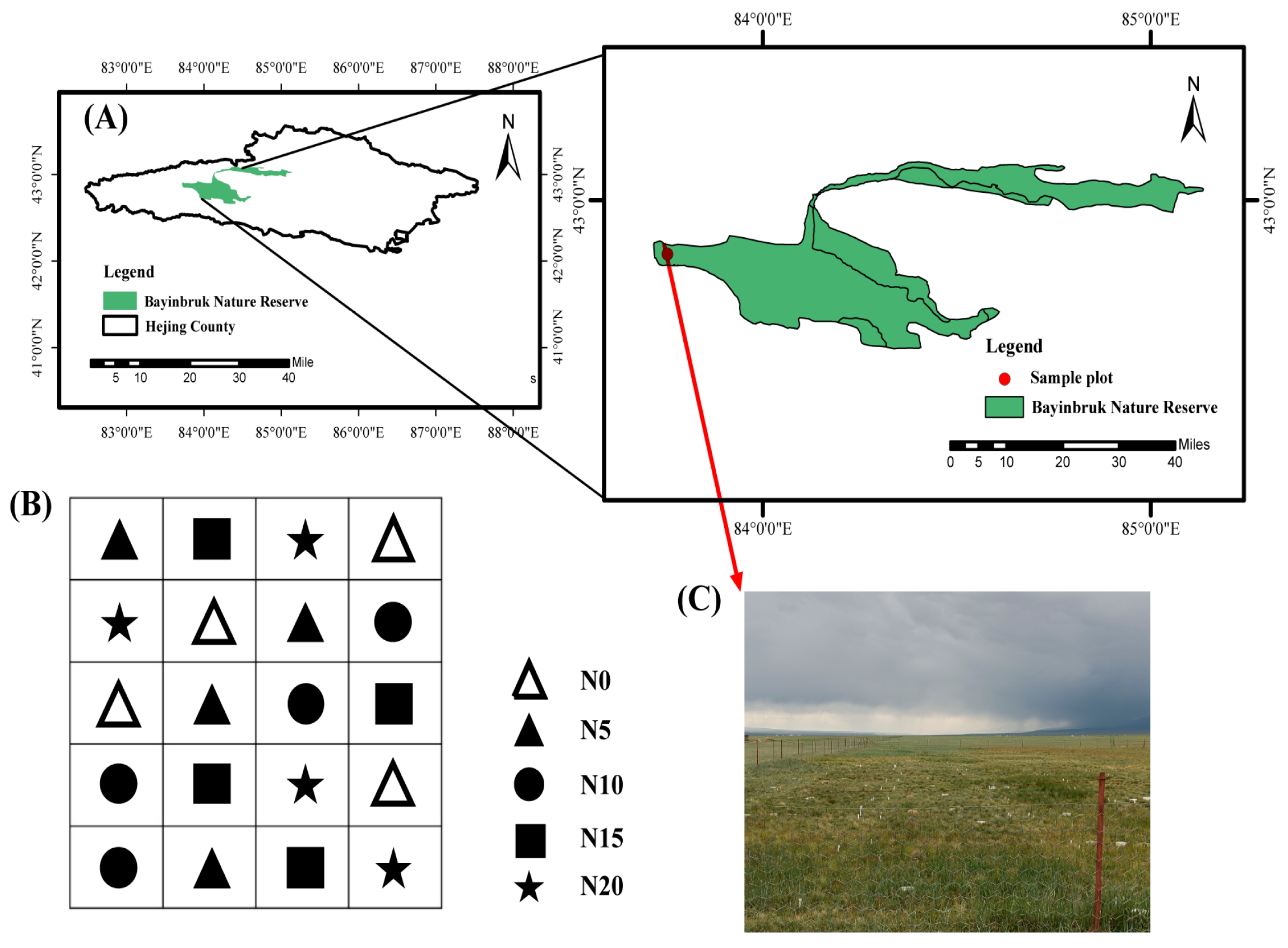Microbial Communities and Environmental Factors Interact to