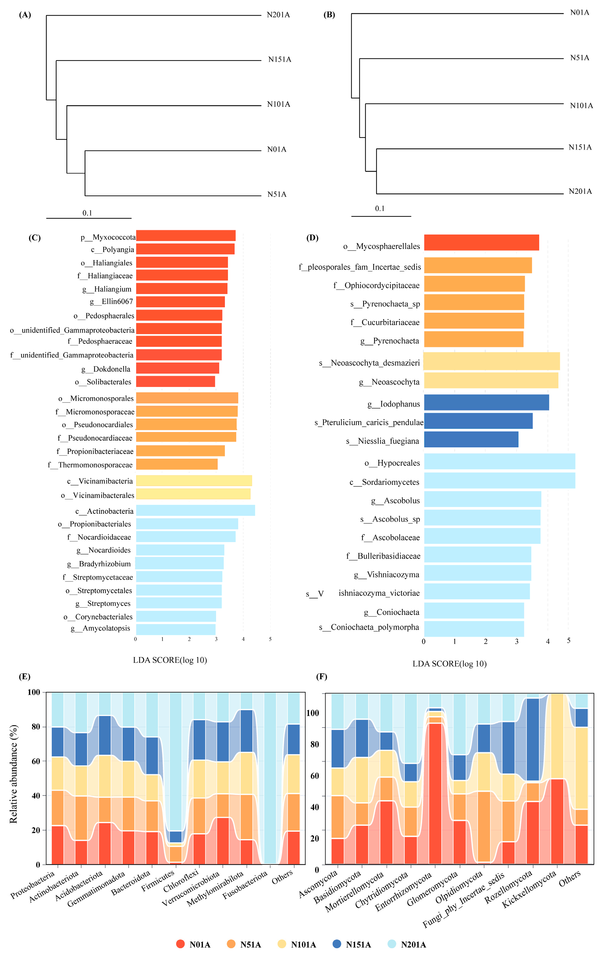 Microorganisms 13 02098 g004 Microorganisms 13 02098 g004