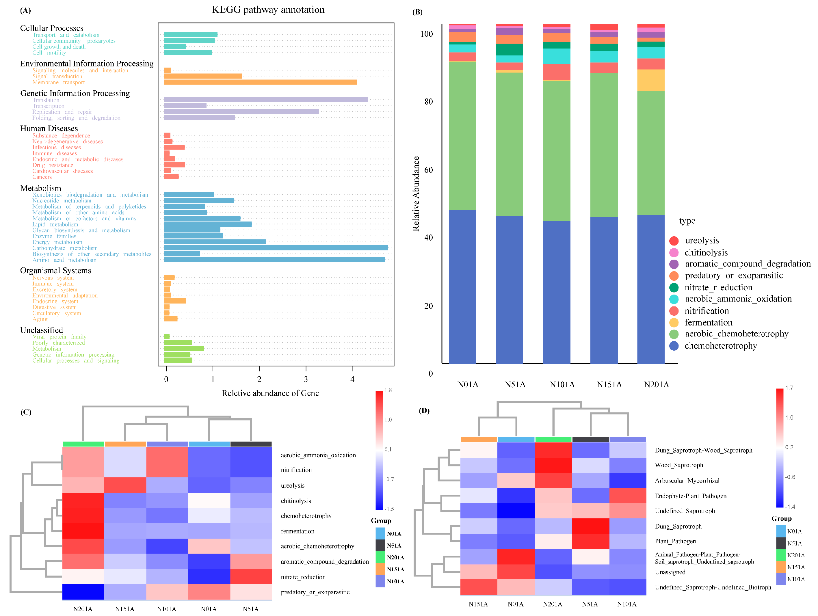 Microorganisms 13 02098 g006 Microorganisms 13 02098 g006