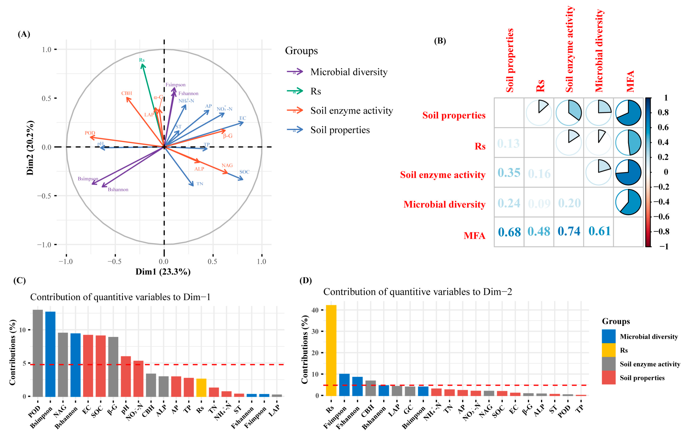 Microorganisms 13 02098 g008 Microorganisms 13 02098 g008