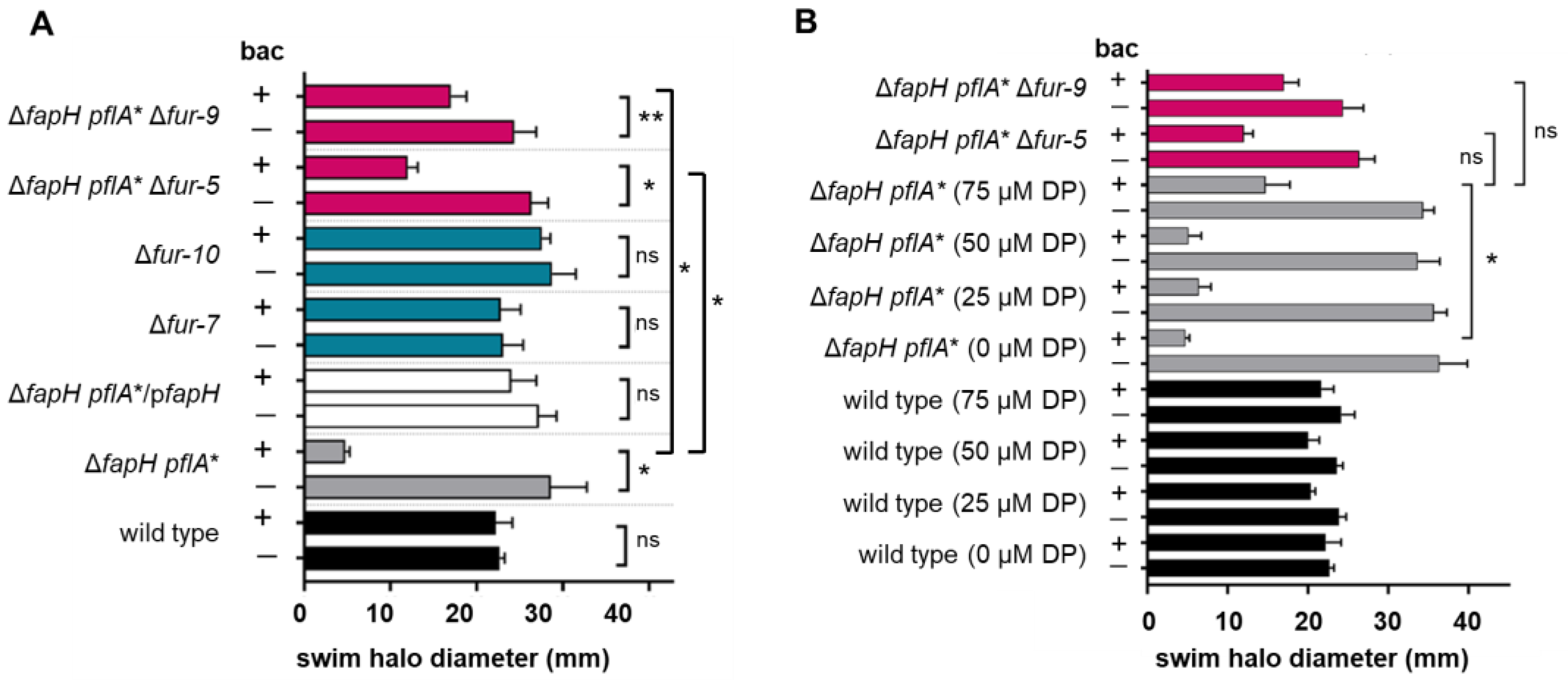 Microorganisms 13 02103 g002 Microorganisms 13 02103 g002