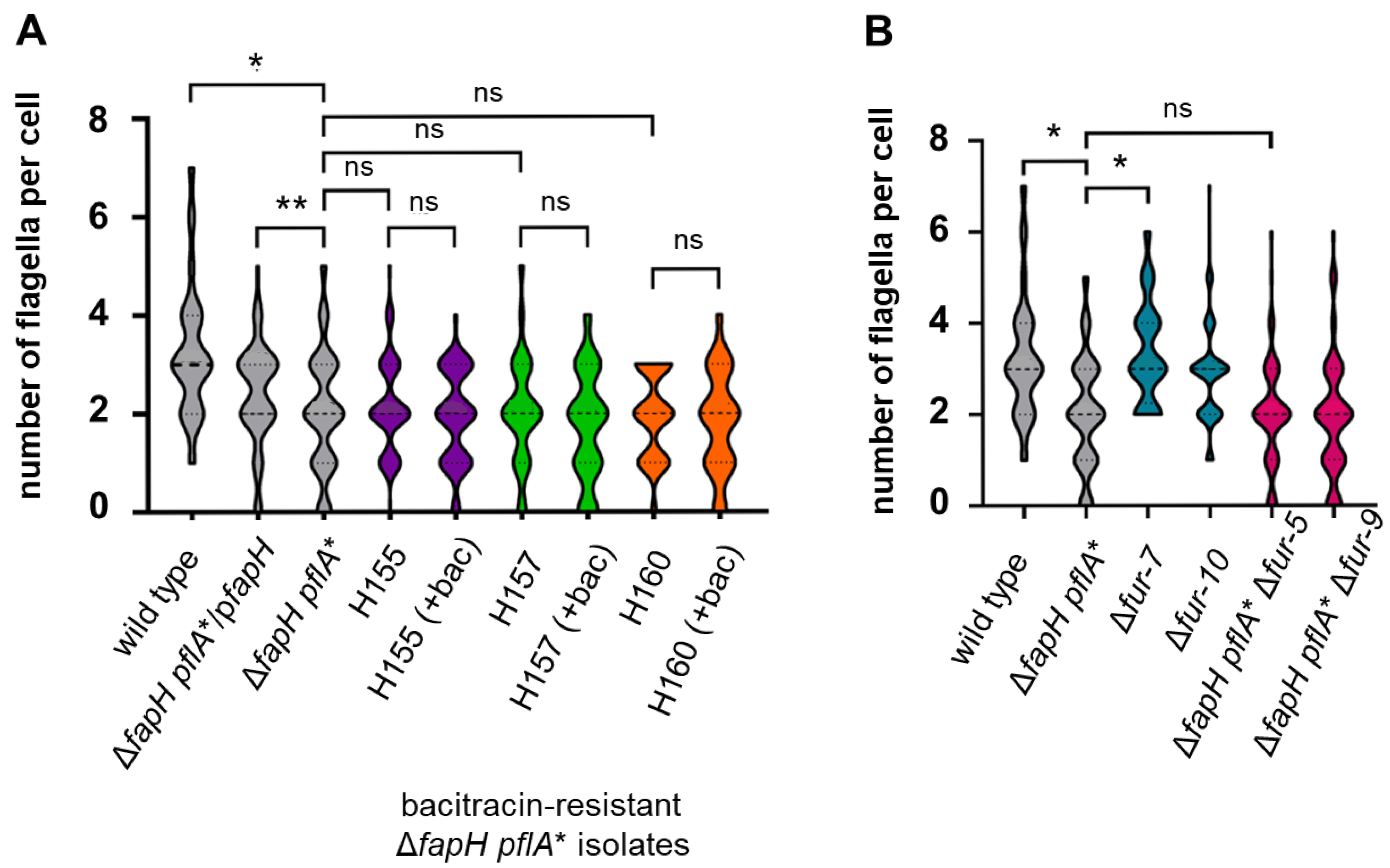 Microorganisms 13 02103 g004 Microorganisms 13 02103 g004