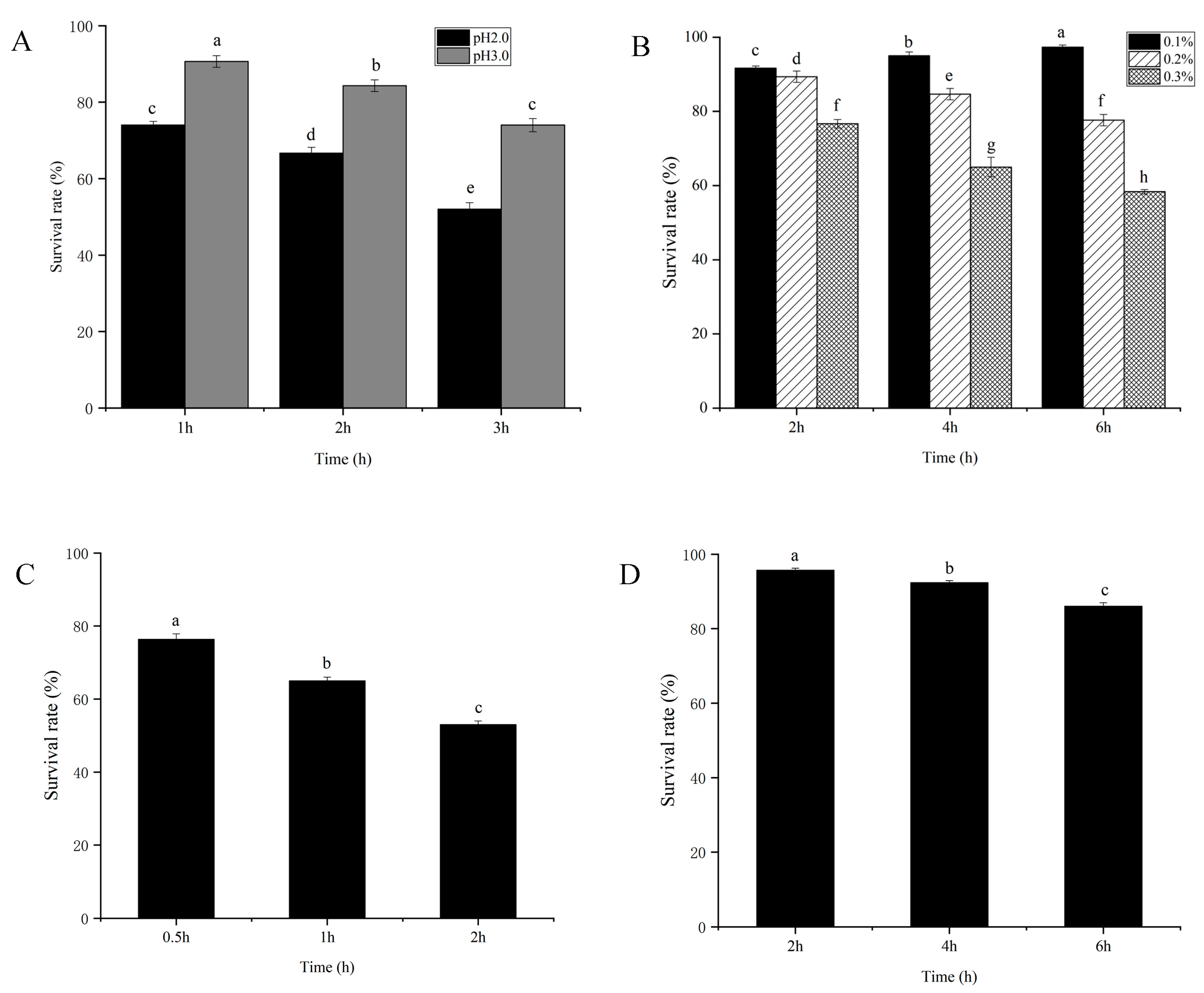 Microorganisms 13 02104 g003 Microorganisms 13 02104 g003