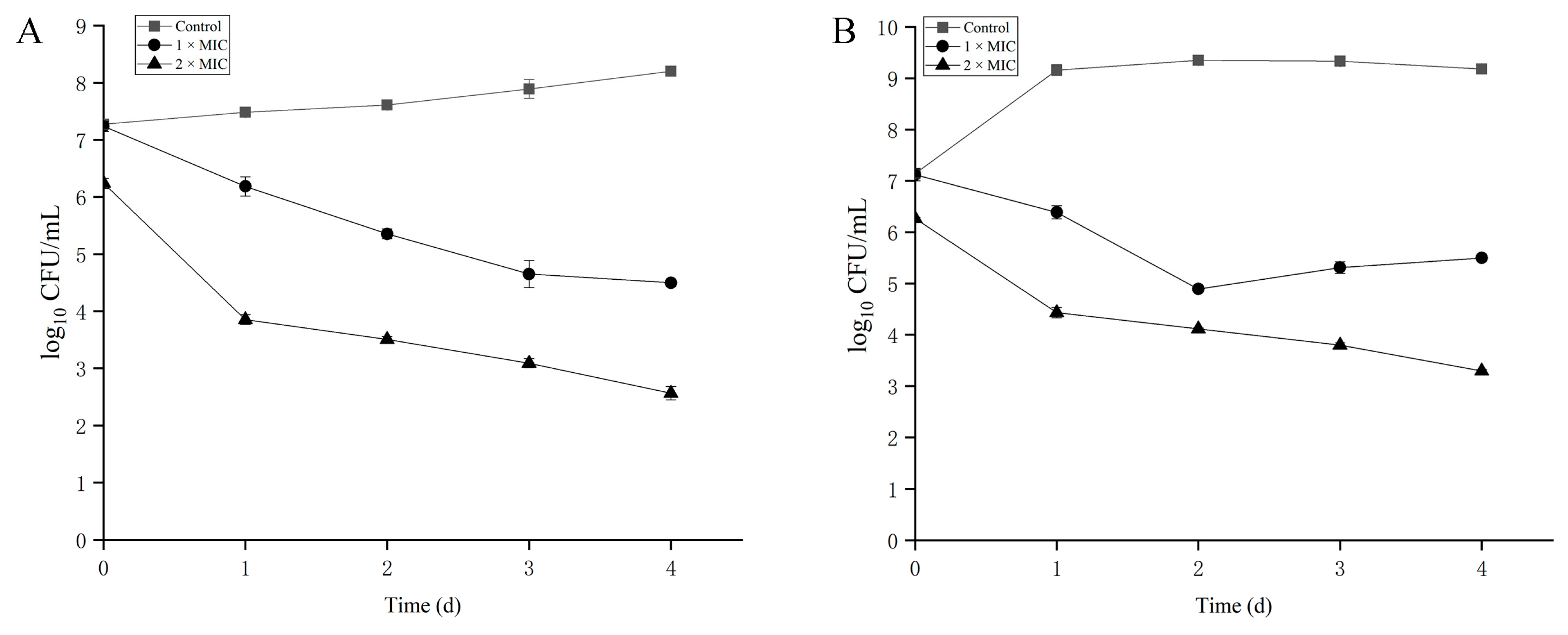 Microorganisms 13 02104 g006 Microorganisms 13 02104 g006