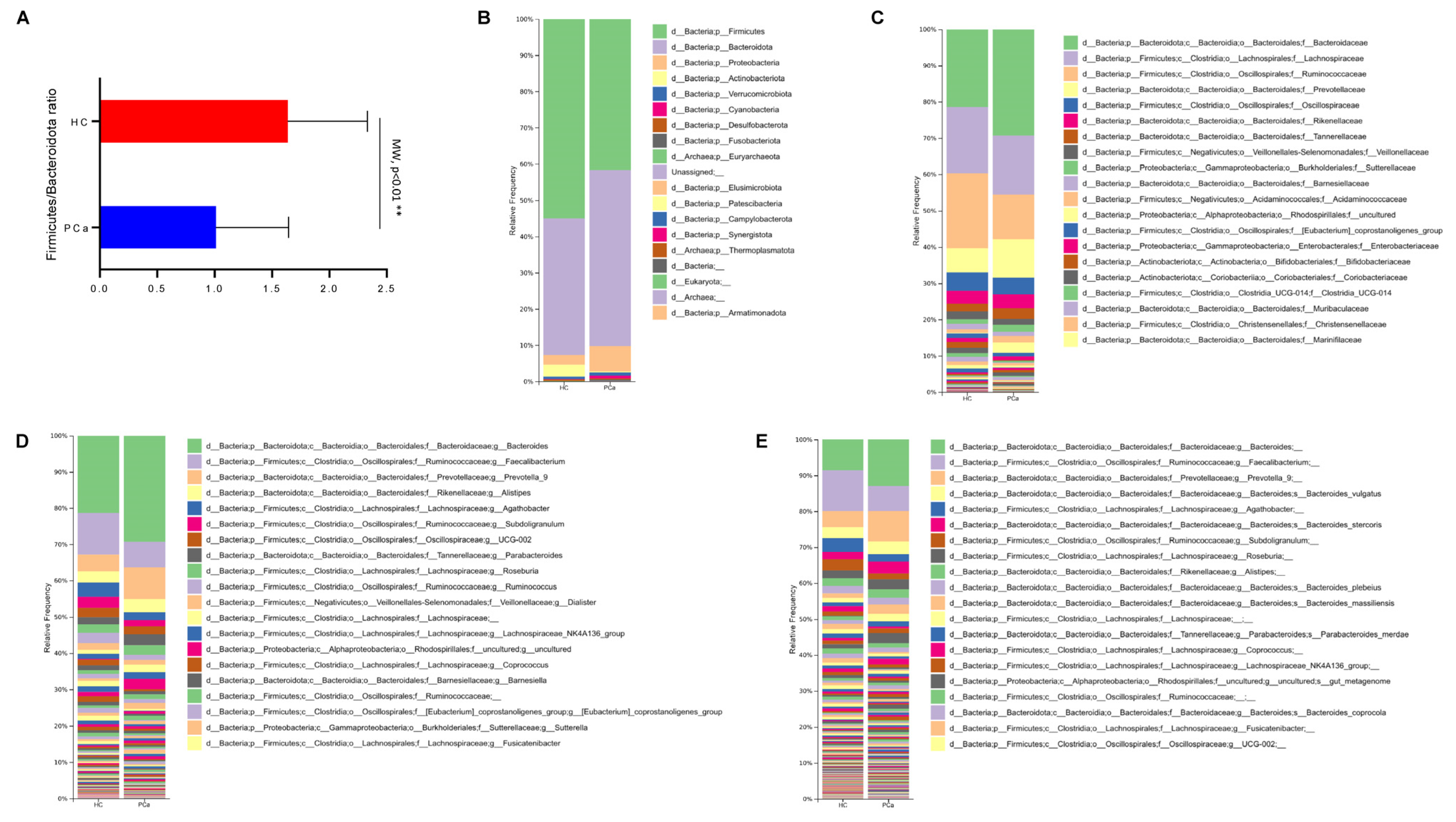 Microorganisms 13 02105 g002