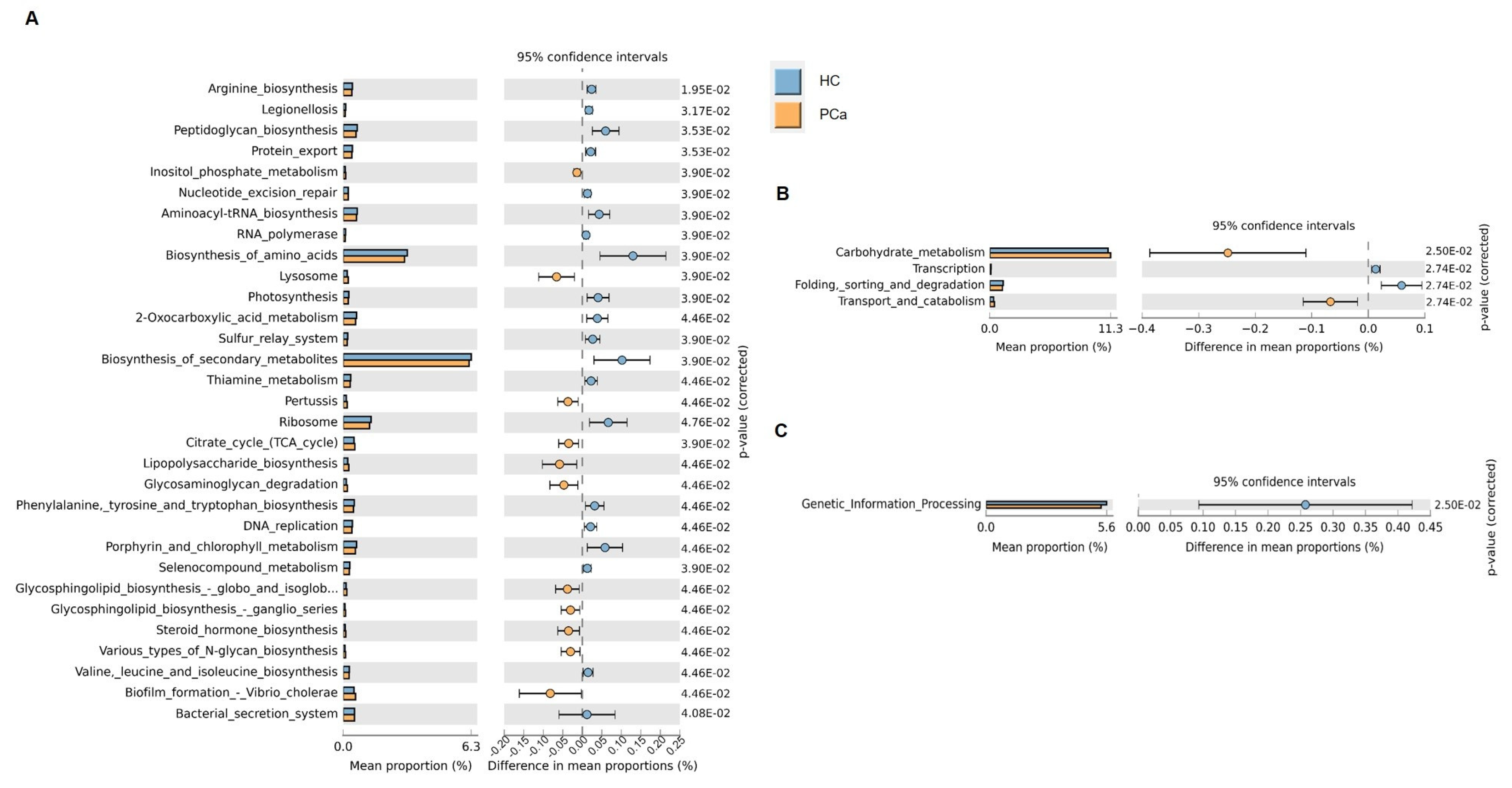 Microorganisms 13 02105 g003