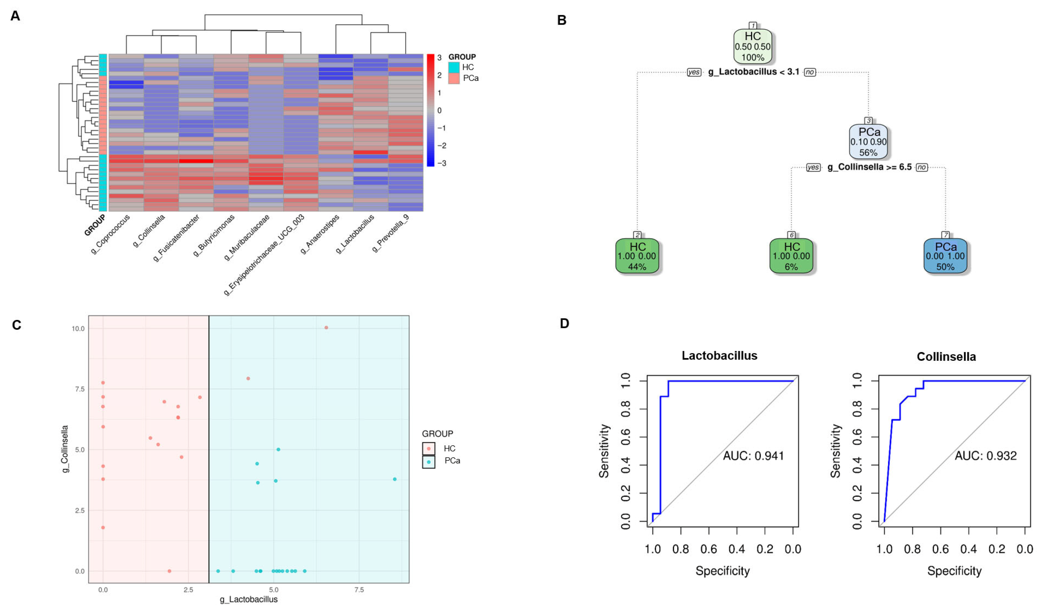 Microorganisms 13 02105 g004