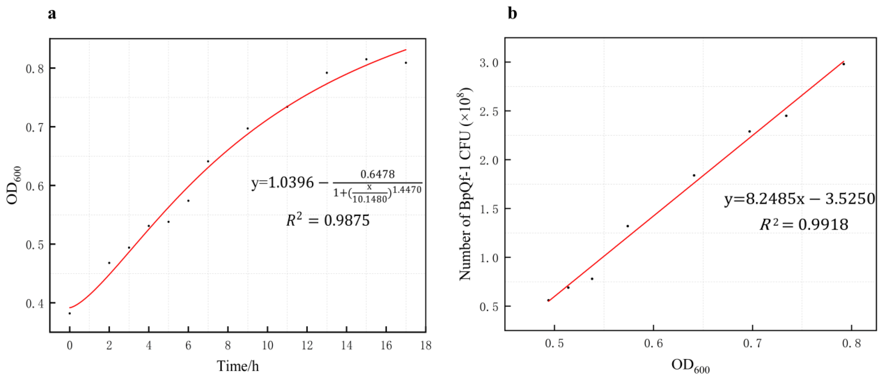 Microorganisms 13 02106 g002 Microorganisms 13 02106 g002