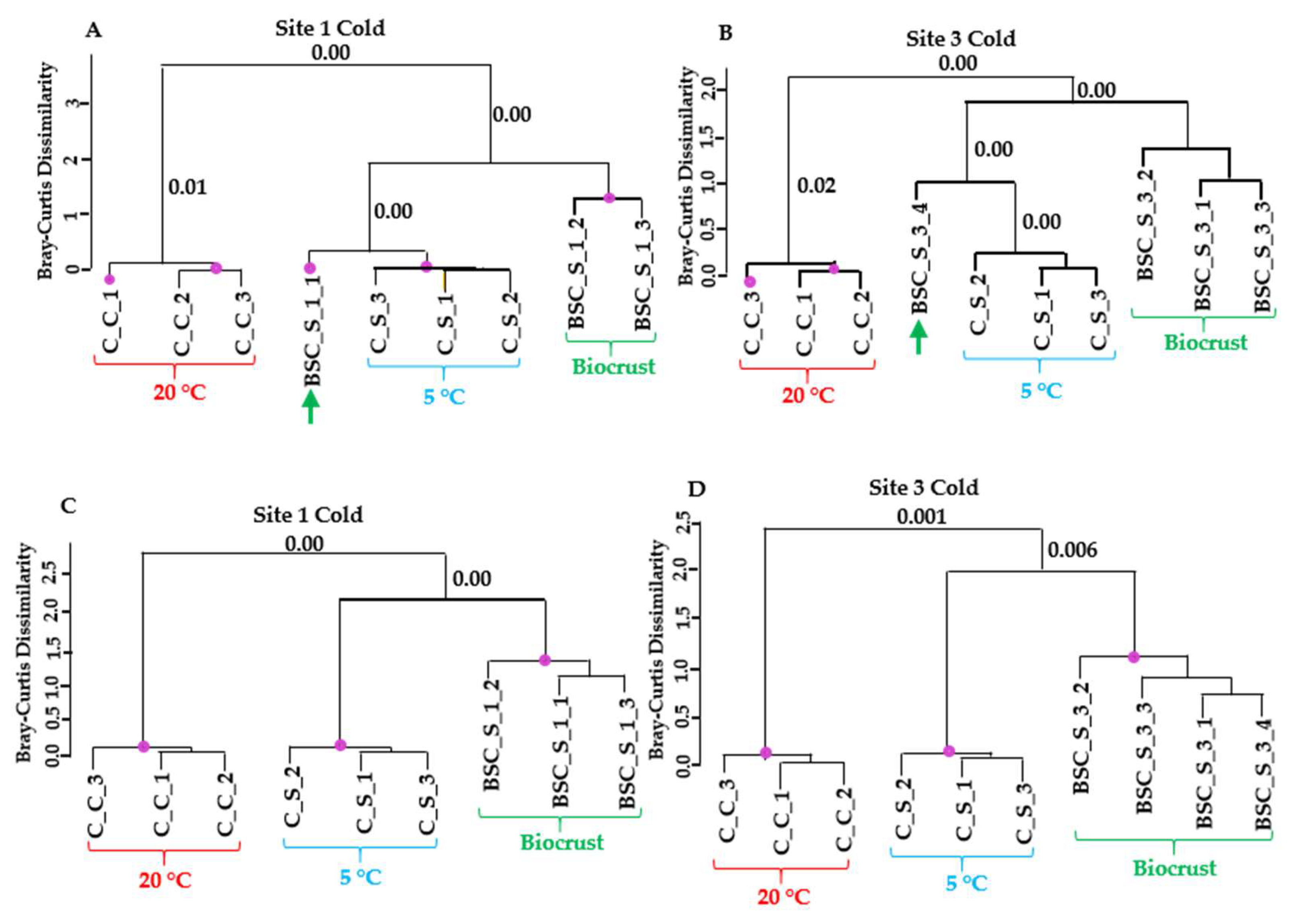Microorganisms 13 02108 g005 Microorganisms 13 02108 g005