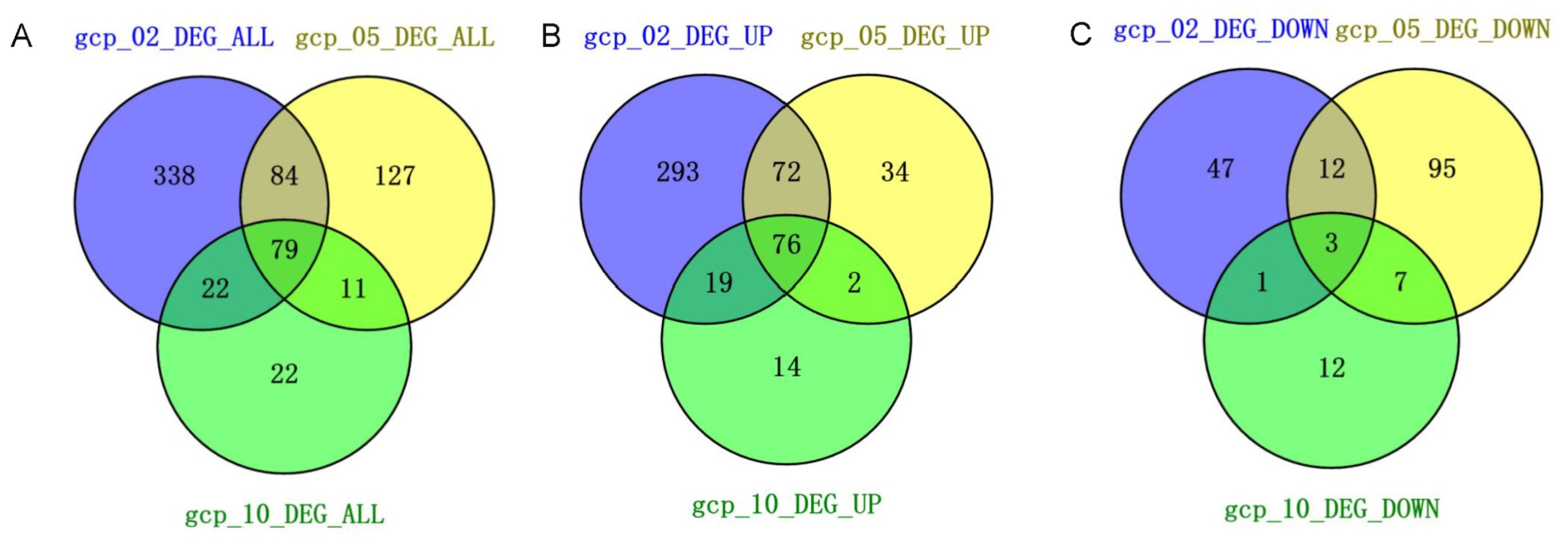 Microorganisms 13 02111 g002